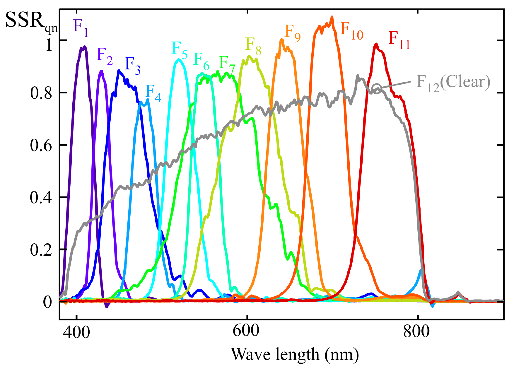 Sensors 25 07269 g017