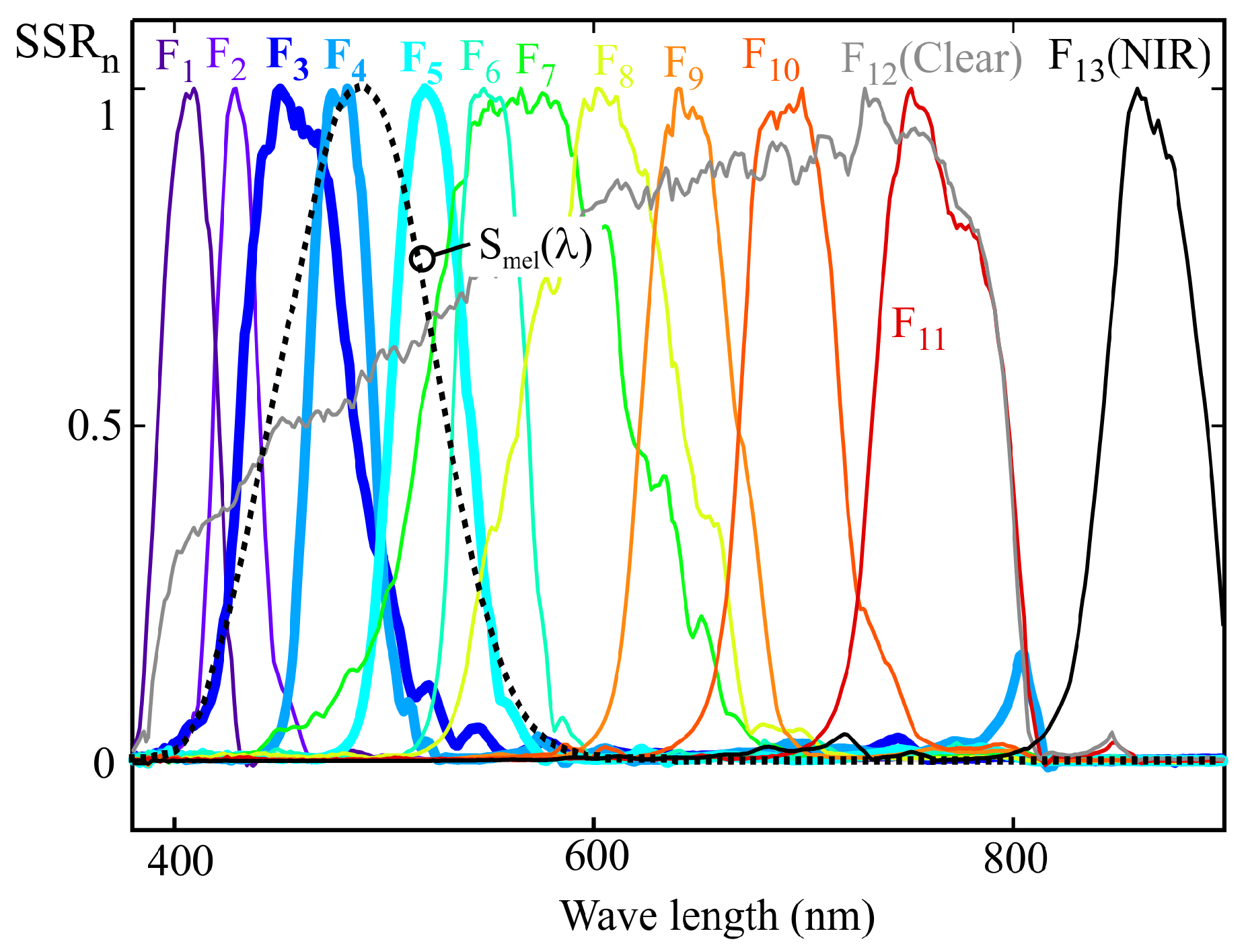 Sensors 25 07269 g018