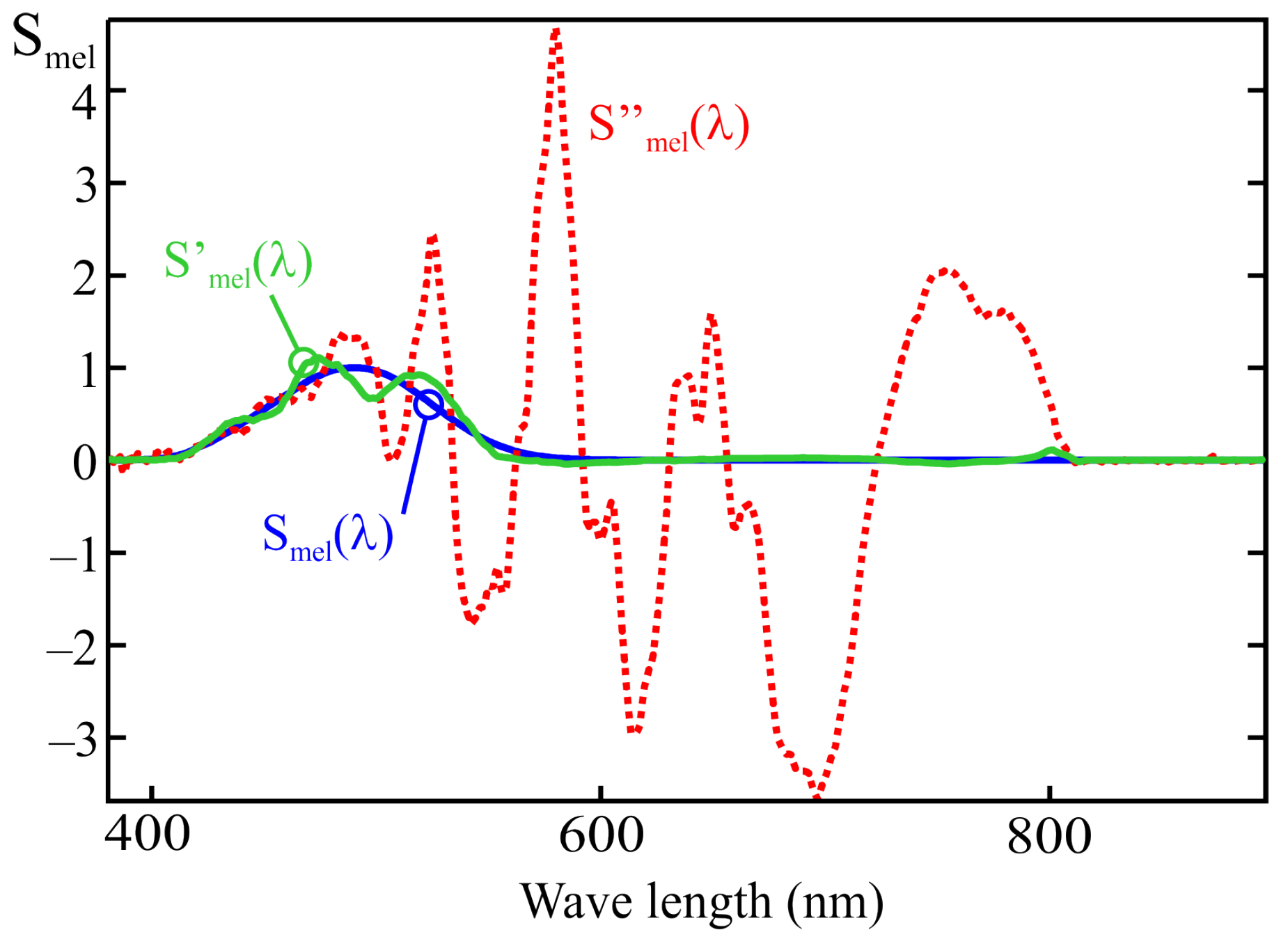 Sensors 25 07269 g019