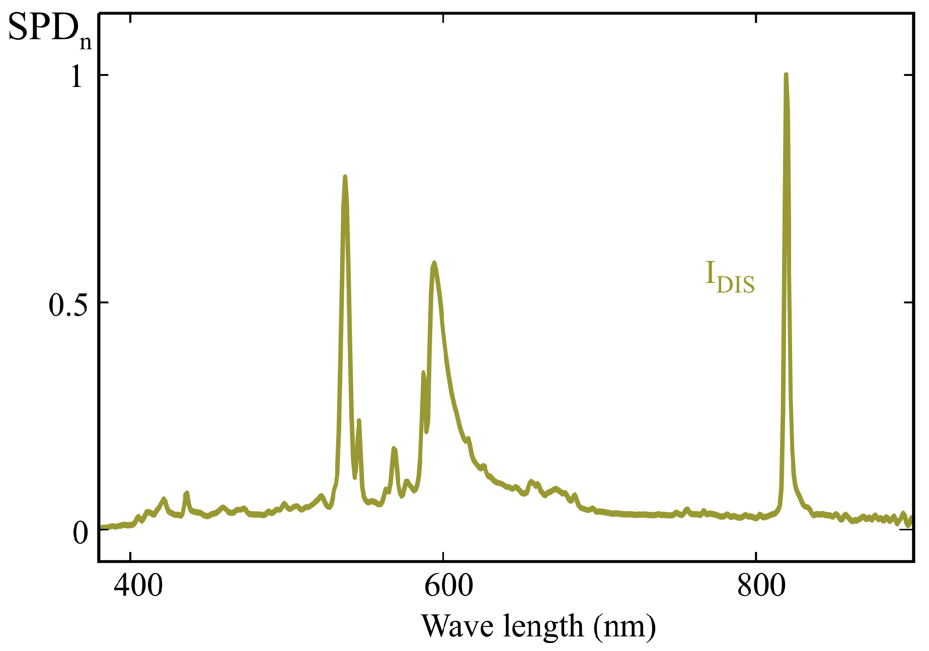 Sensors 25 07269 g021