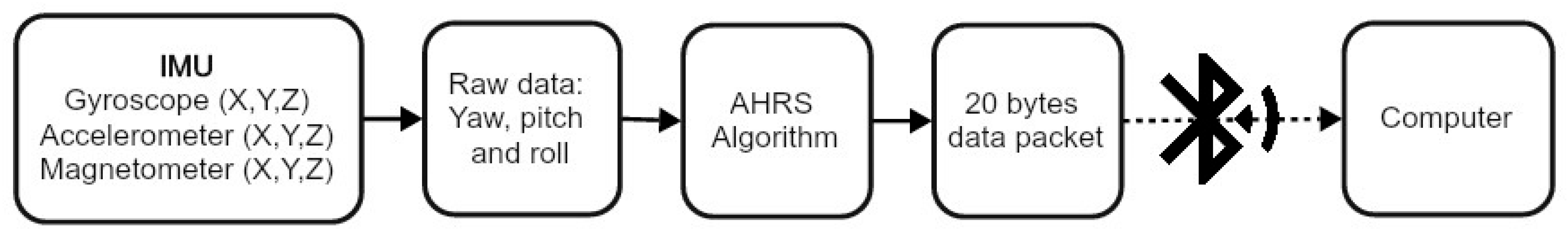 Sensors 25 07271 g001 Sensors 25 07271 g001