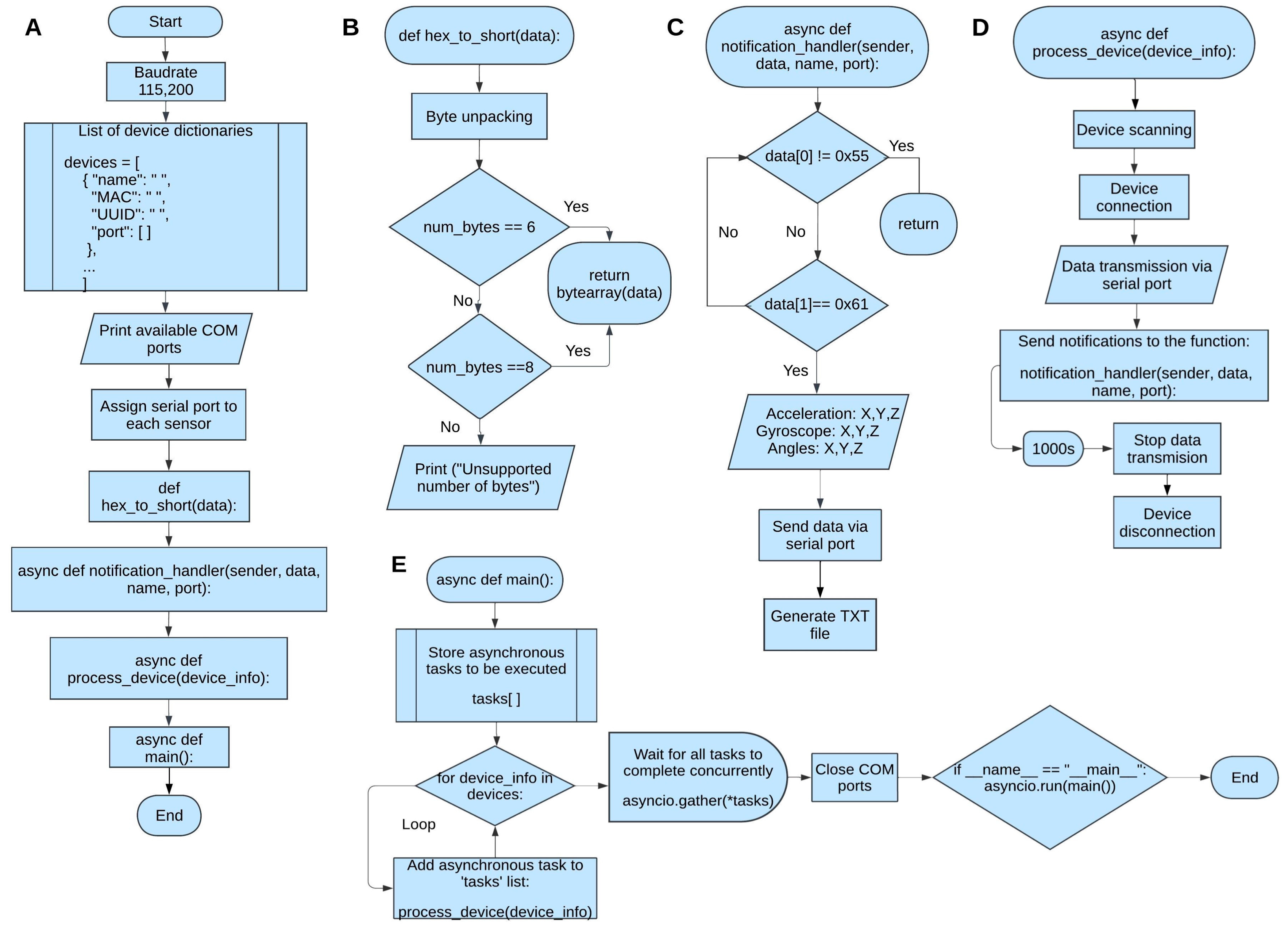Sensors 25 07271 g003 Sensors 25 07271 g003