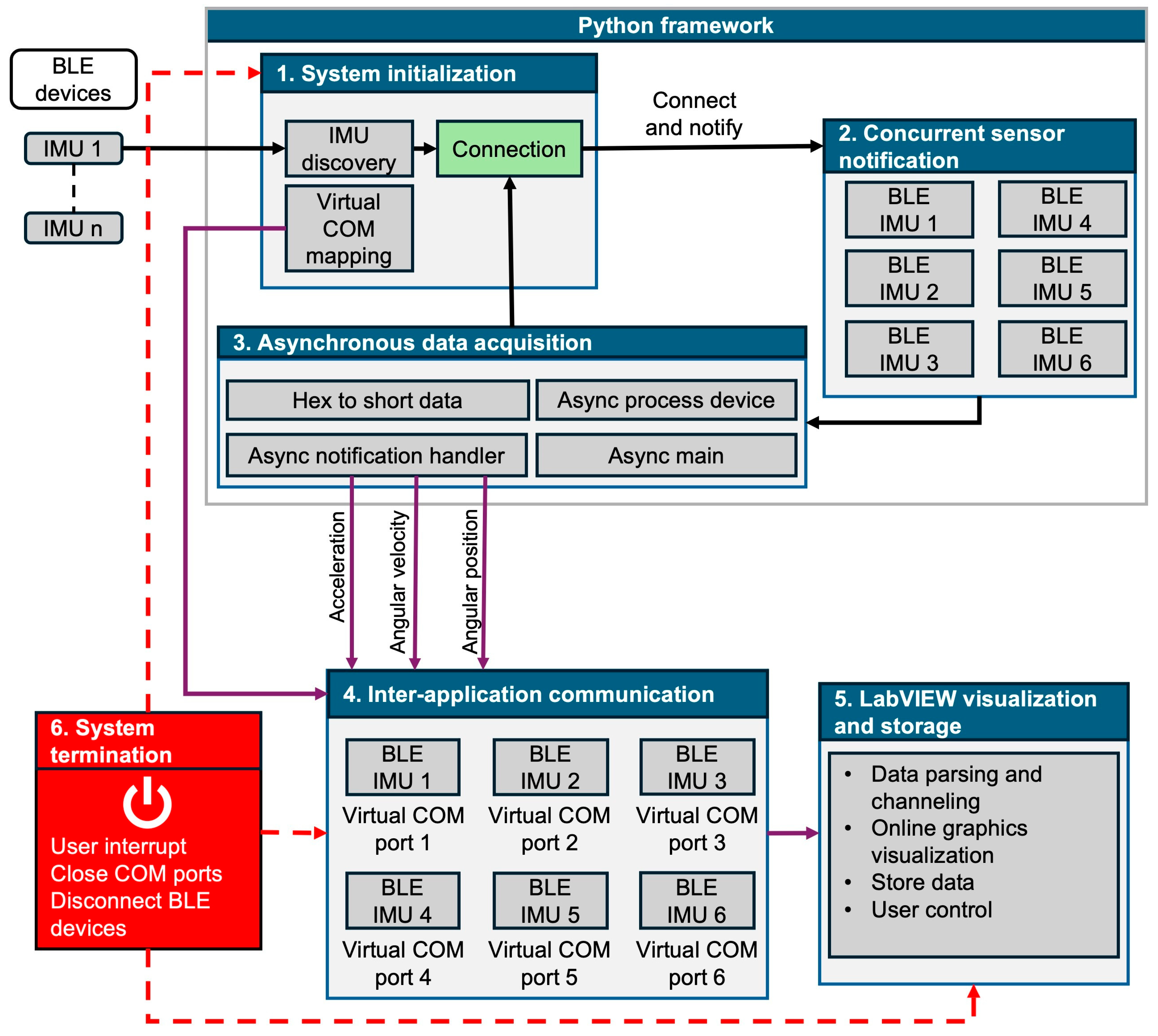 Sensors 25 07271 g004 Sensors 25 07271 g004