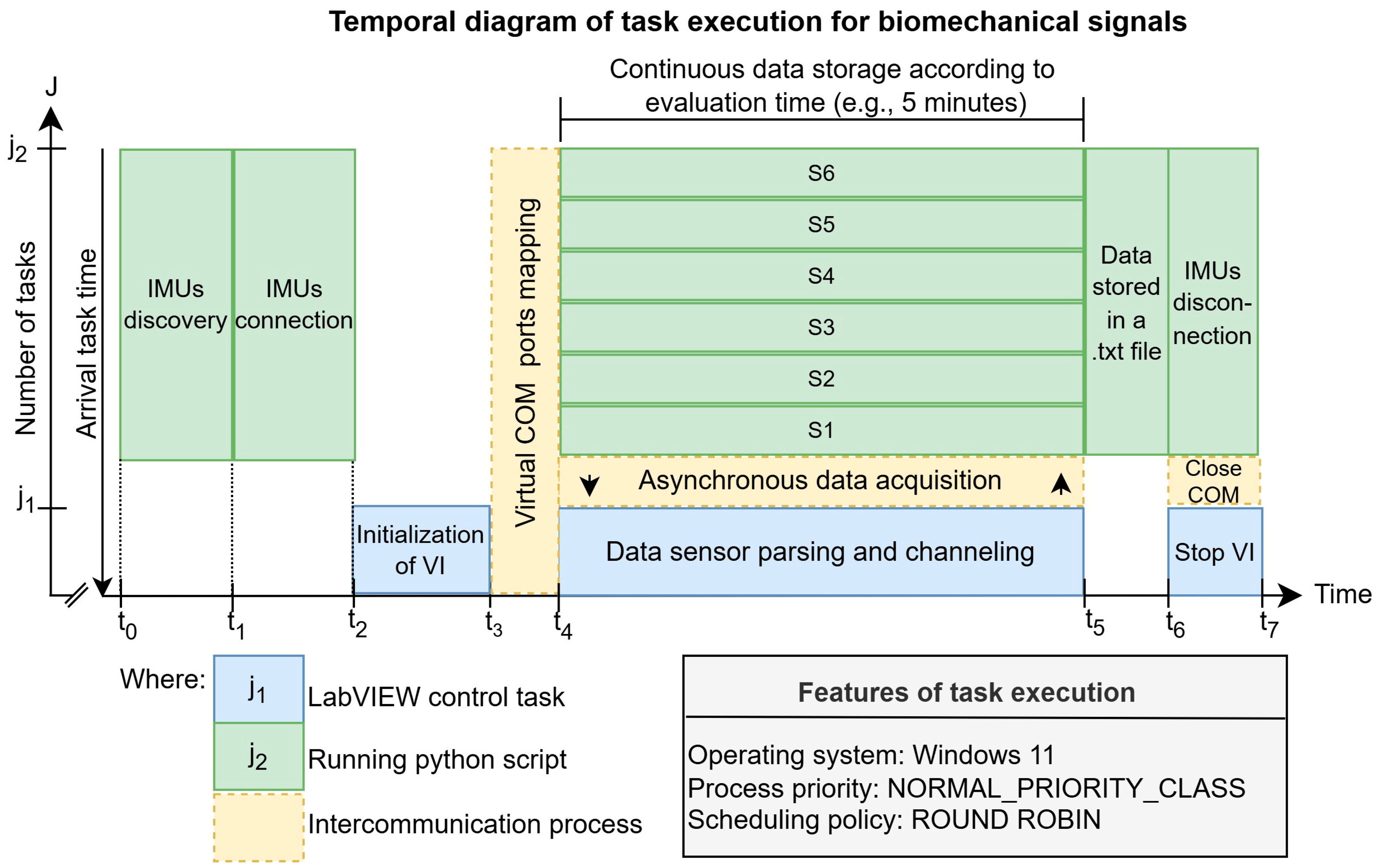 Sensors 25 07271 g005 Sensors 25 07271 g005