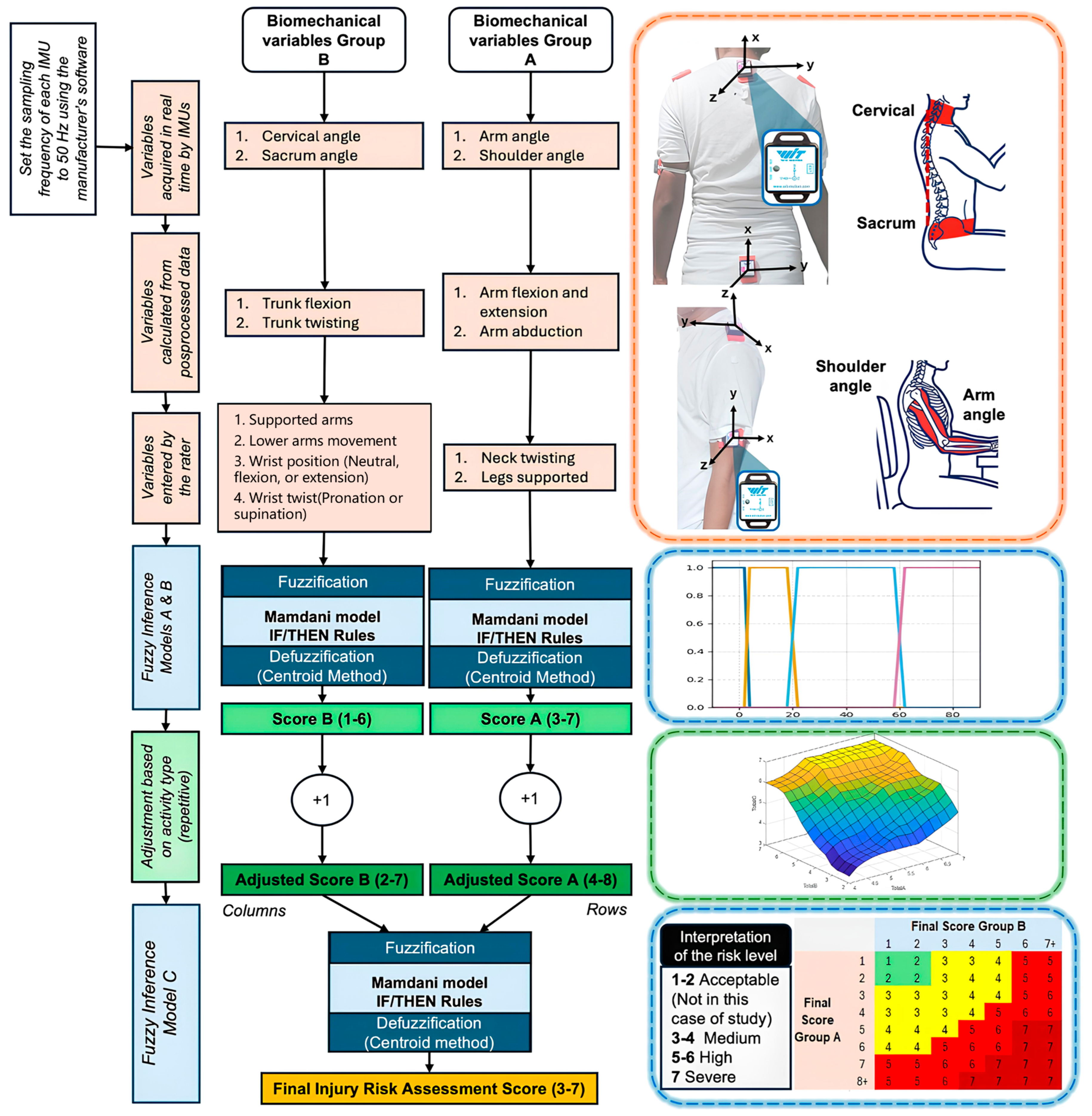 Sensors 25 07271 g009 Sensors 25 07271 g009