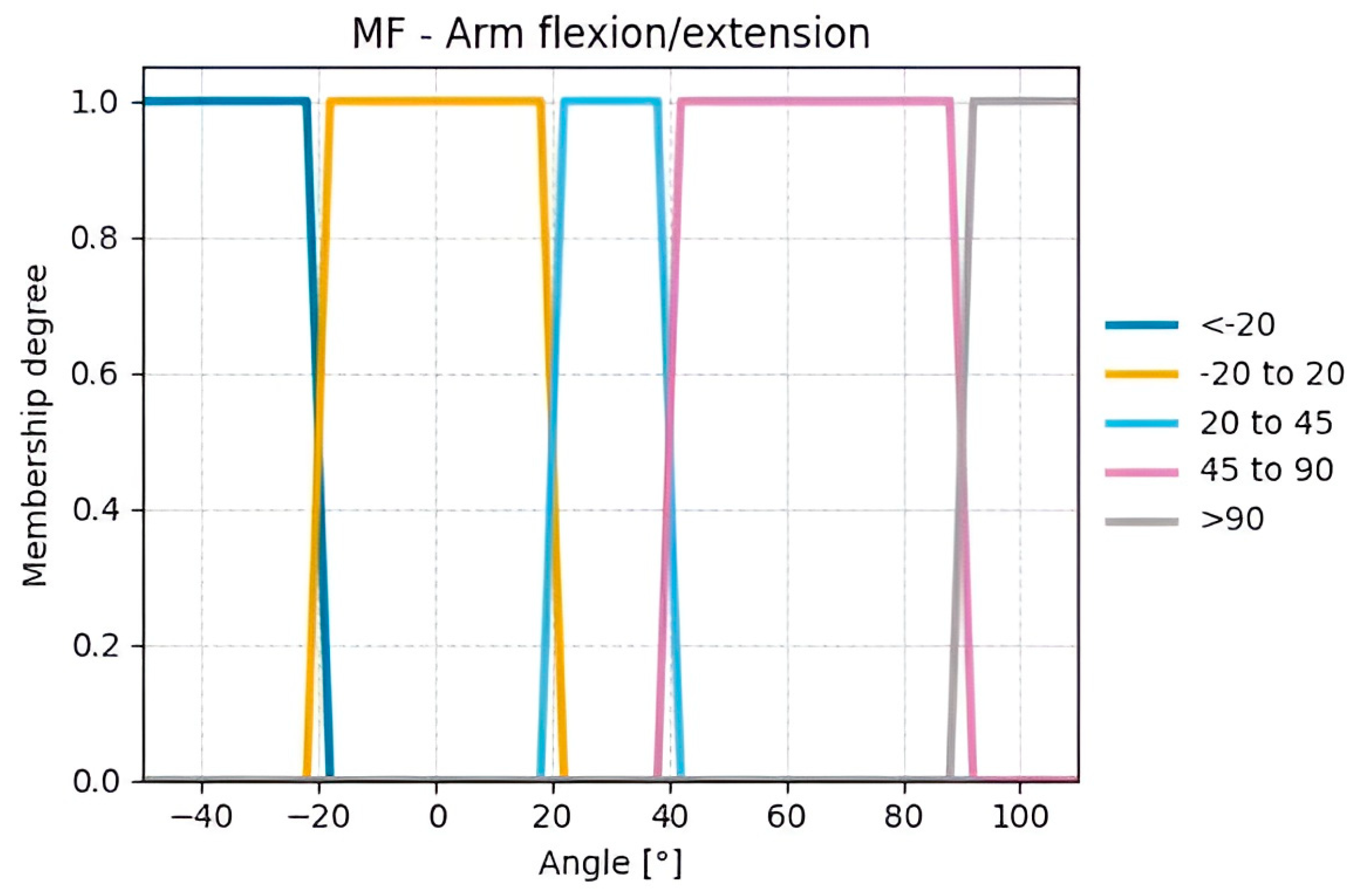 Sensors 25 07271 g012 Sensors 25 07271 g012