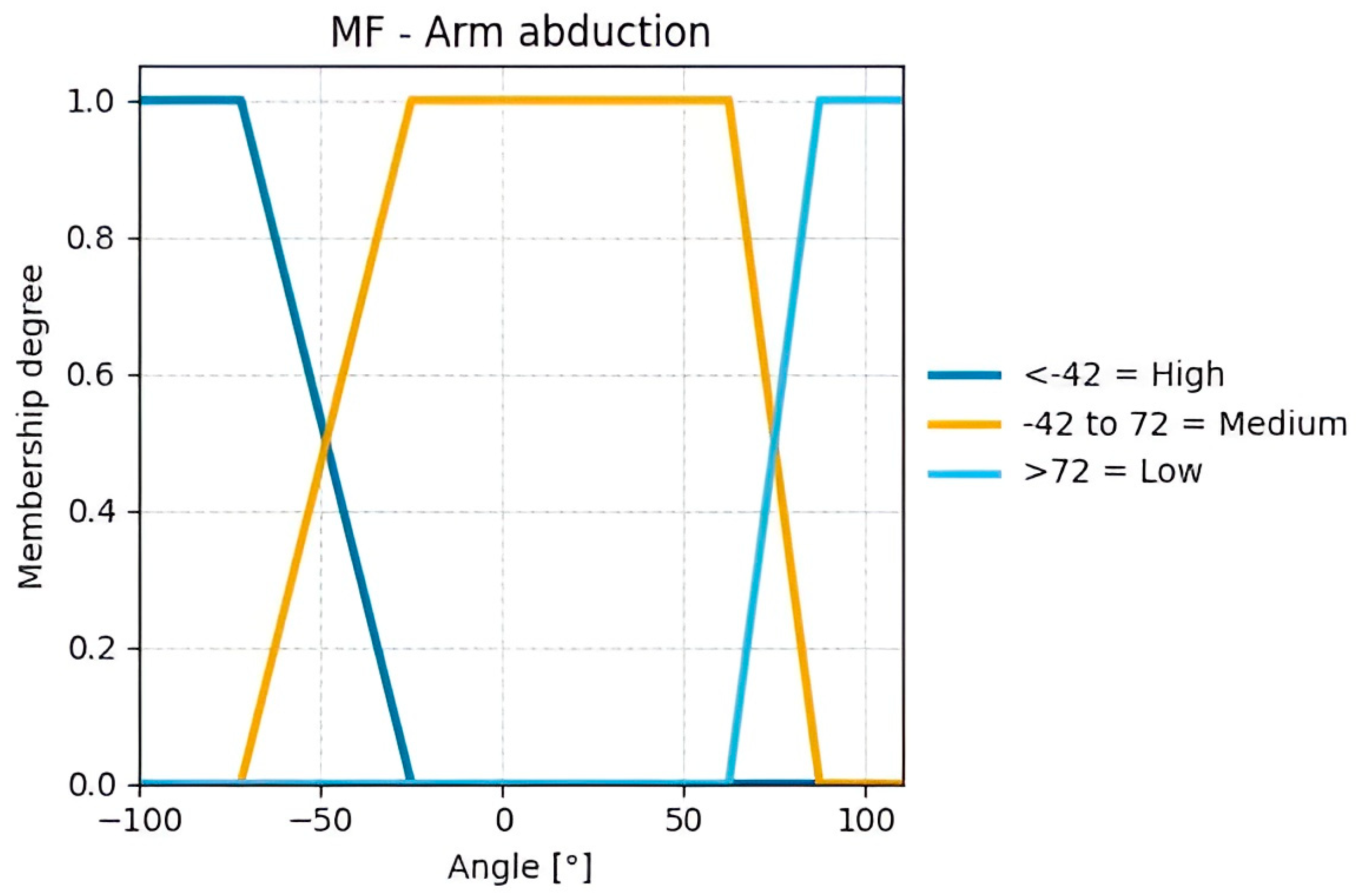 Sensors 25 07271 g013 Sensors 25 07271 g013