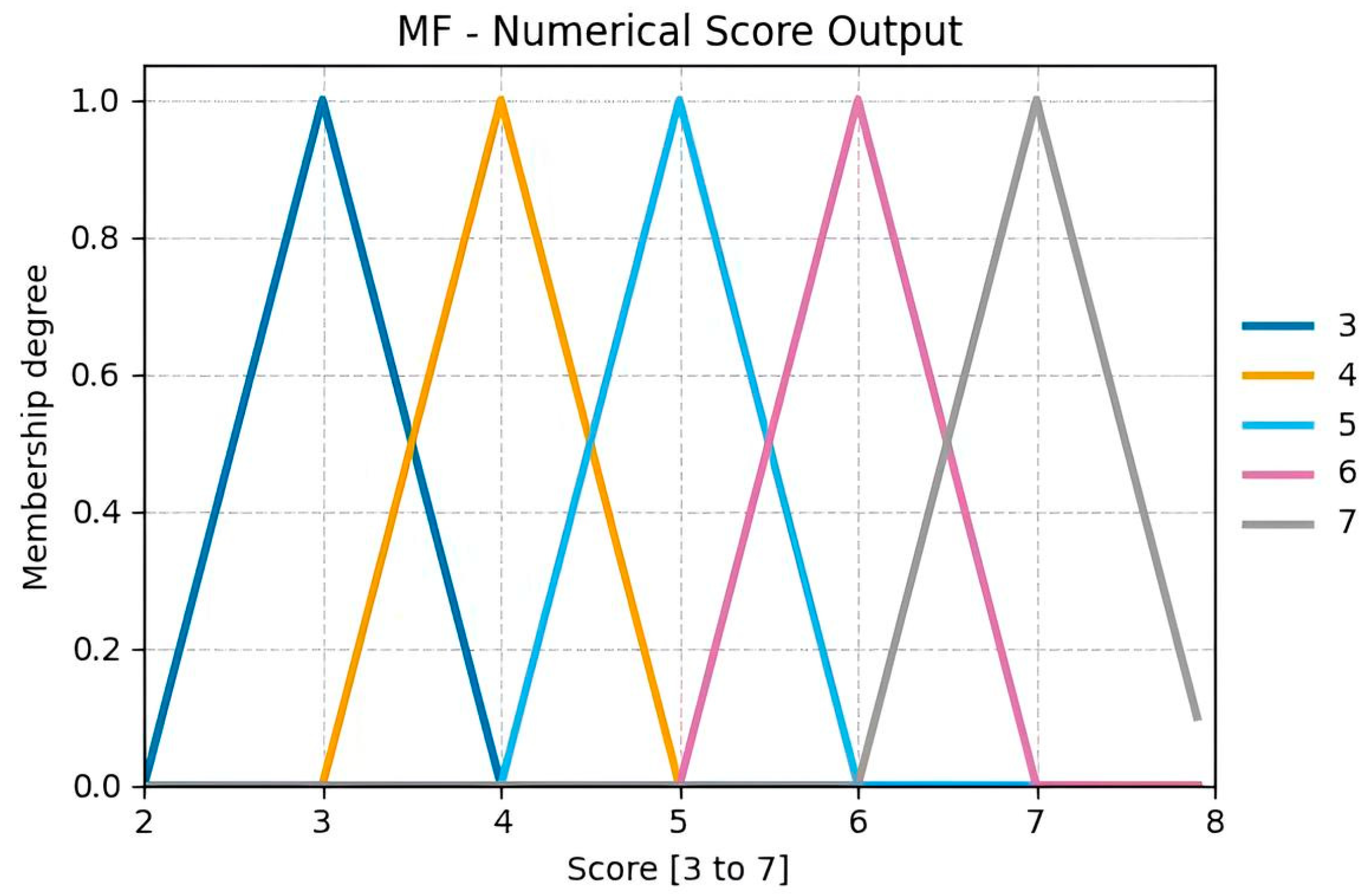 Sensors 25 07271 g014 Sensors 25 07271 g014