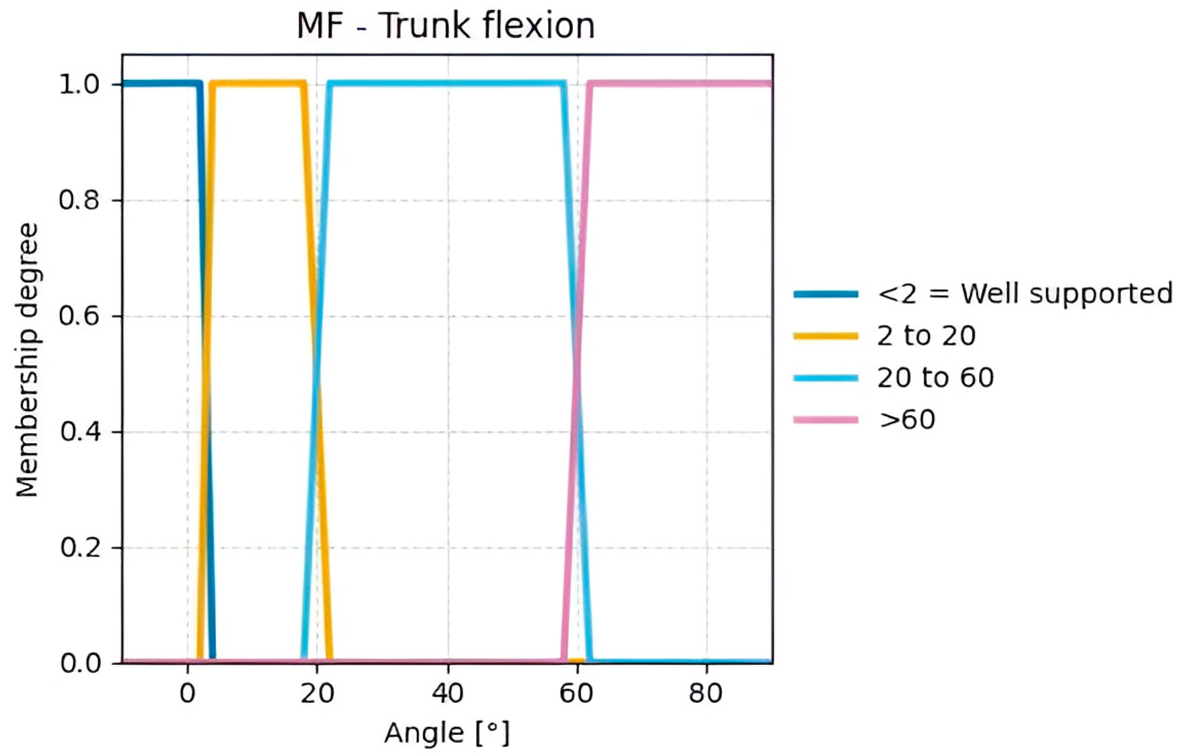 Sensors 25 07271 g015 Sensors 25 07271 g015