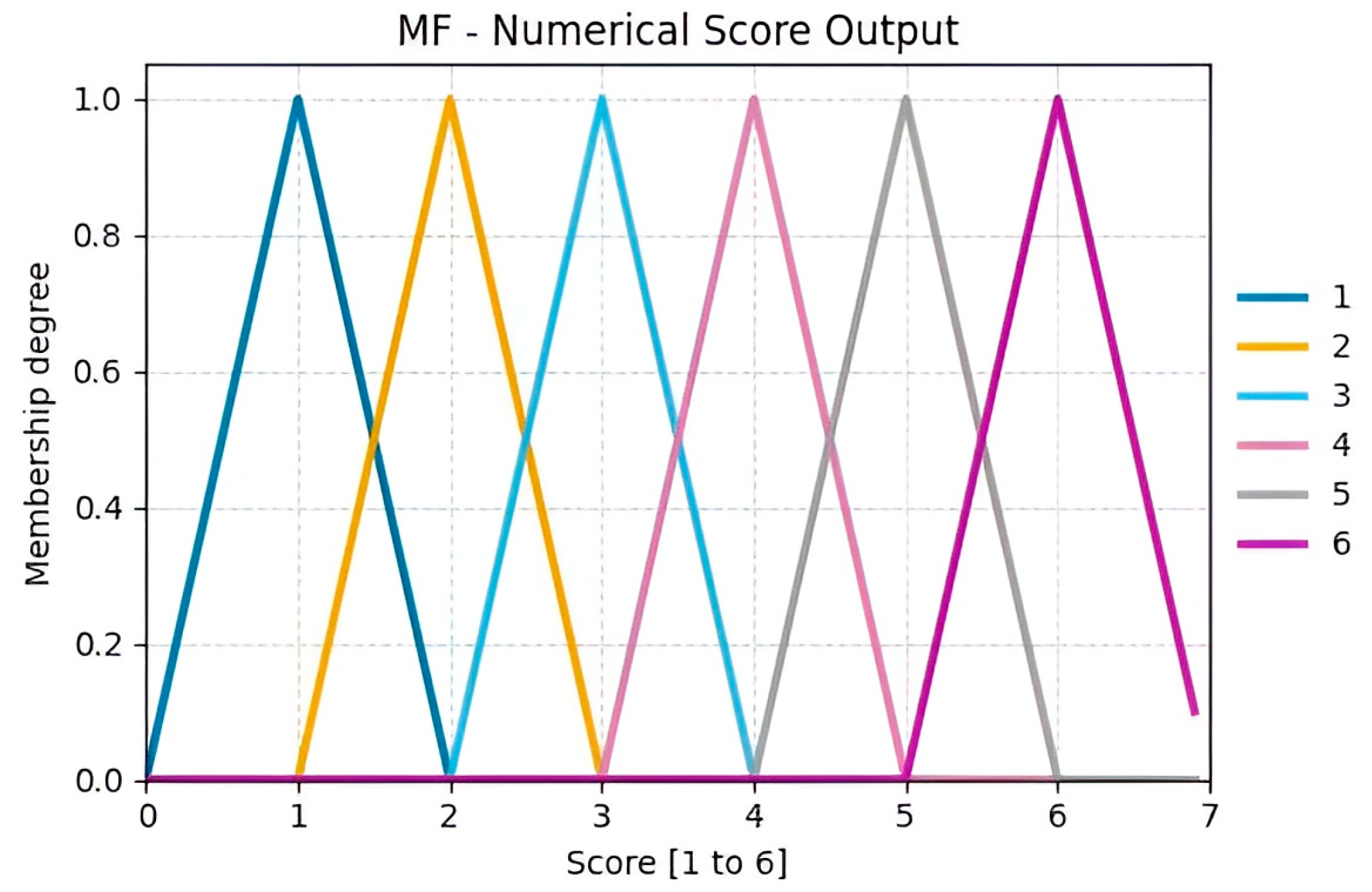 Sensors 25 07271 g017 Sensors 25 07271 g017