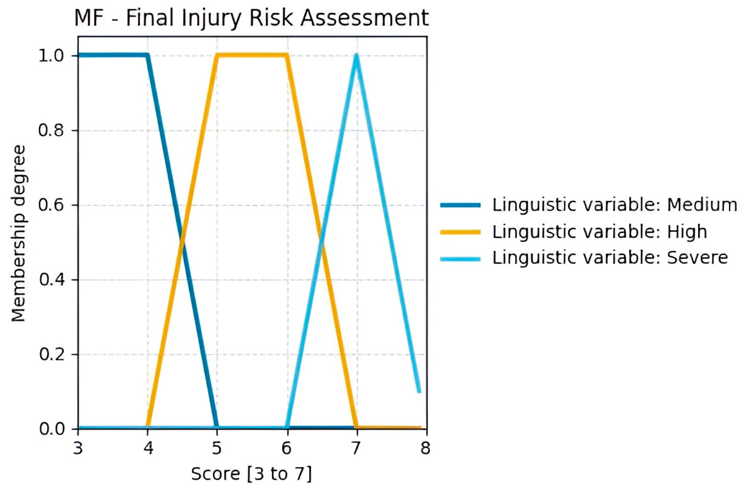 Sensors 25 07271 g018 Sensors 25 07271 g018
