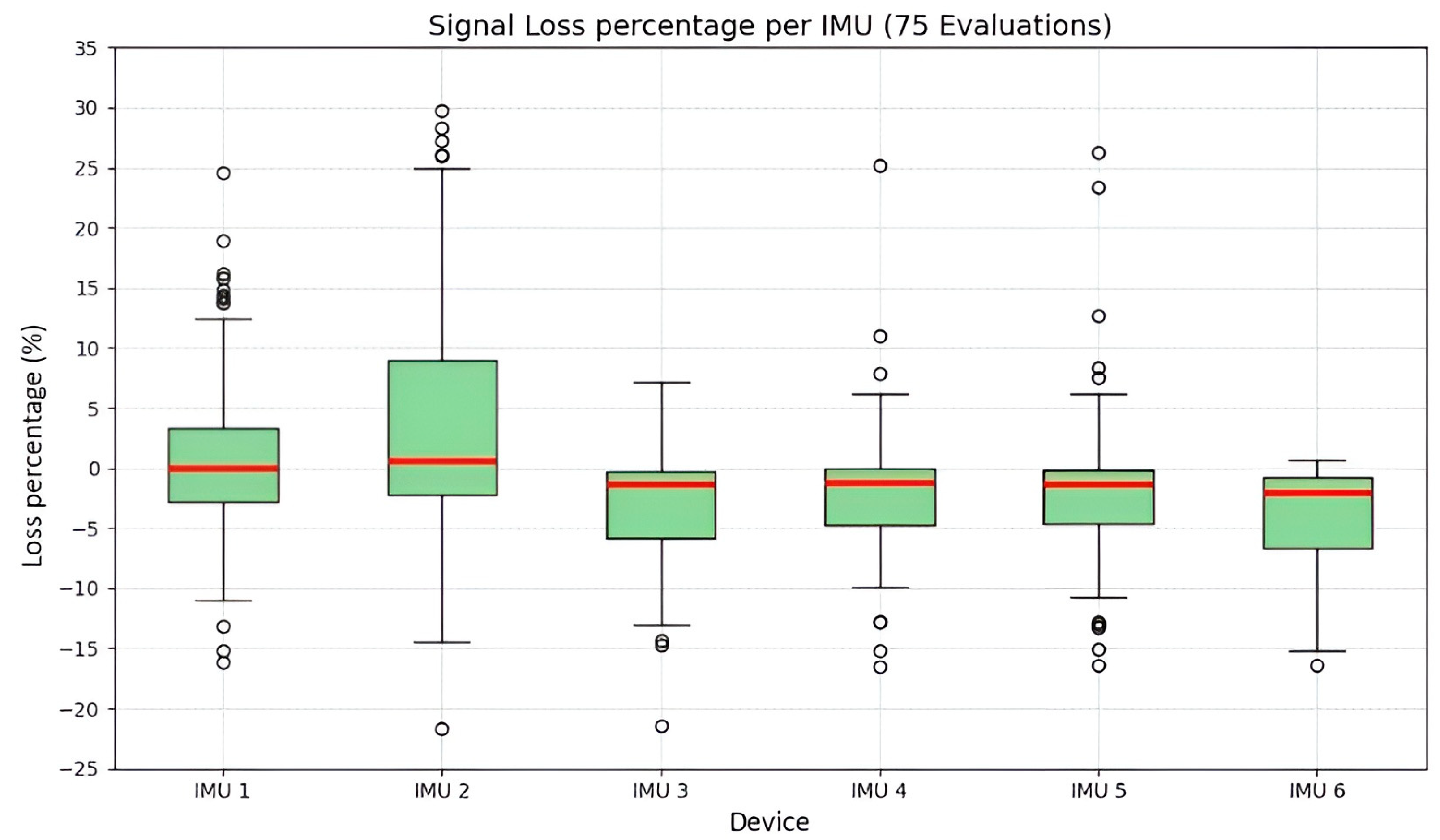 Sensors 25 07271 g025 Sensors 25 07271 g025