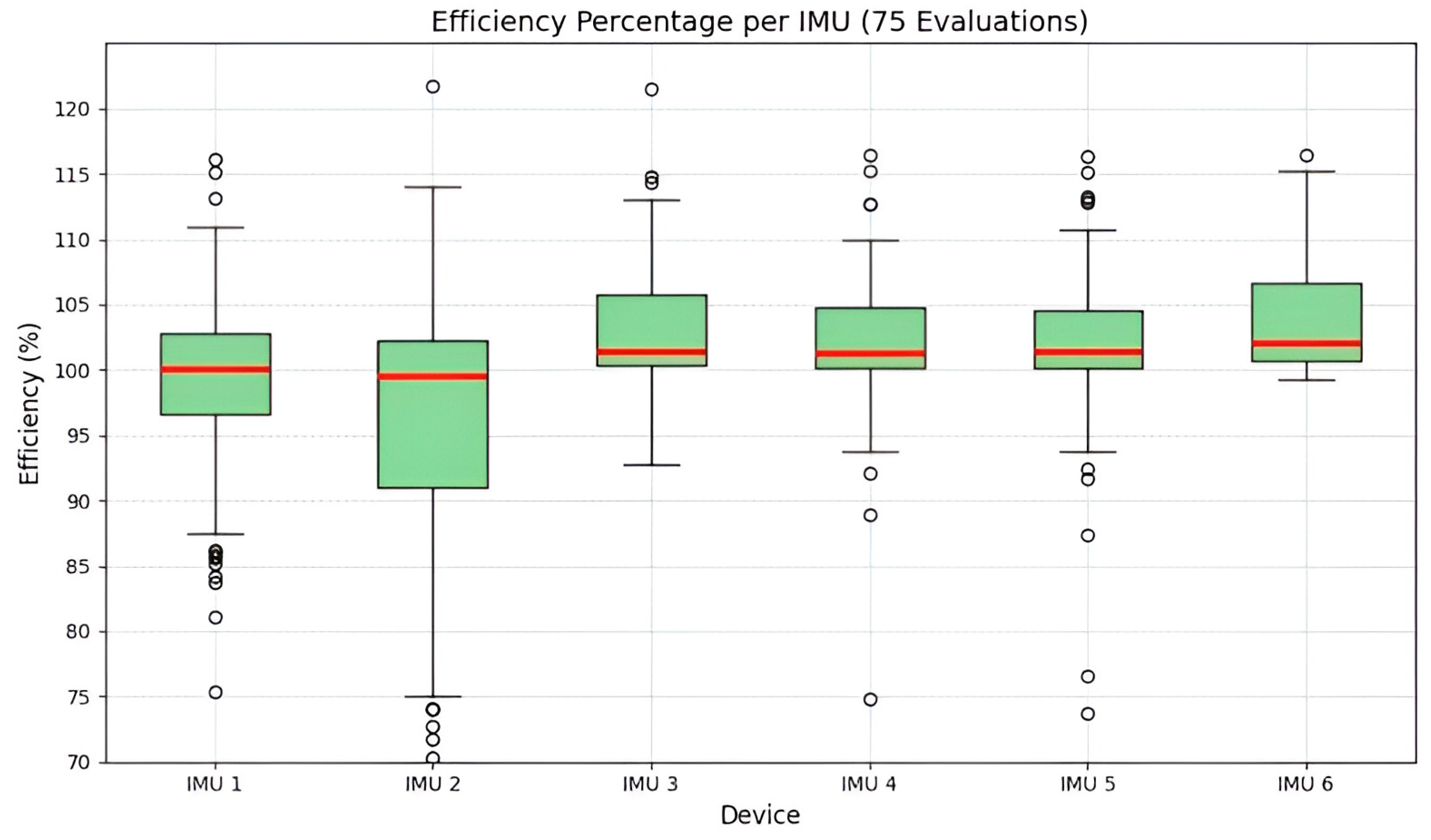 Sensors 25 07271 g026 Sensors 25 07271 g026