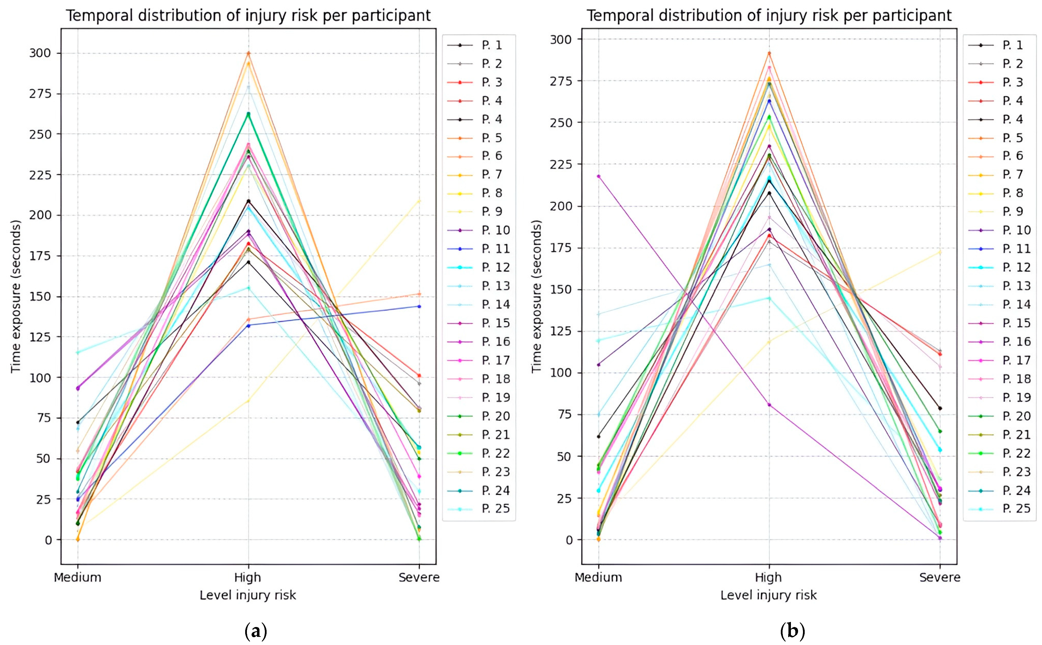 Sensors 25 07271 g029 Sensors 25 07271 g029