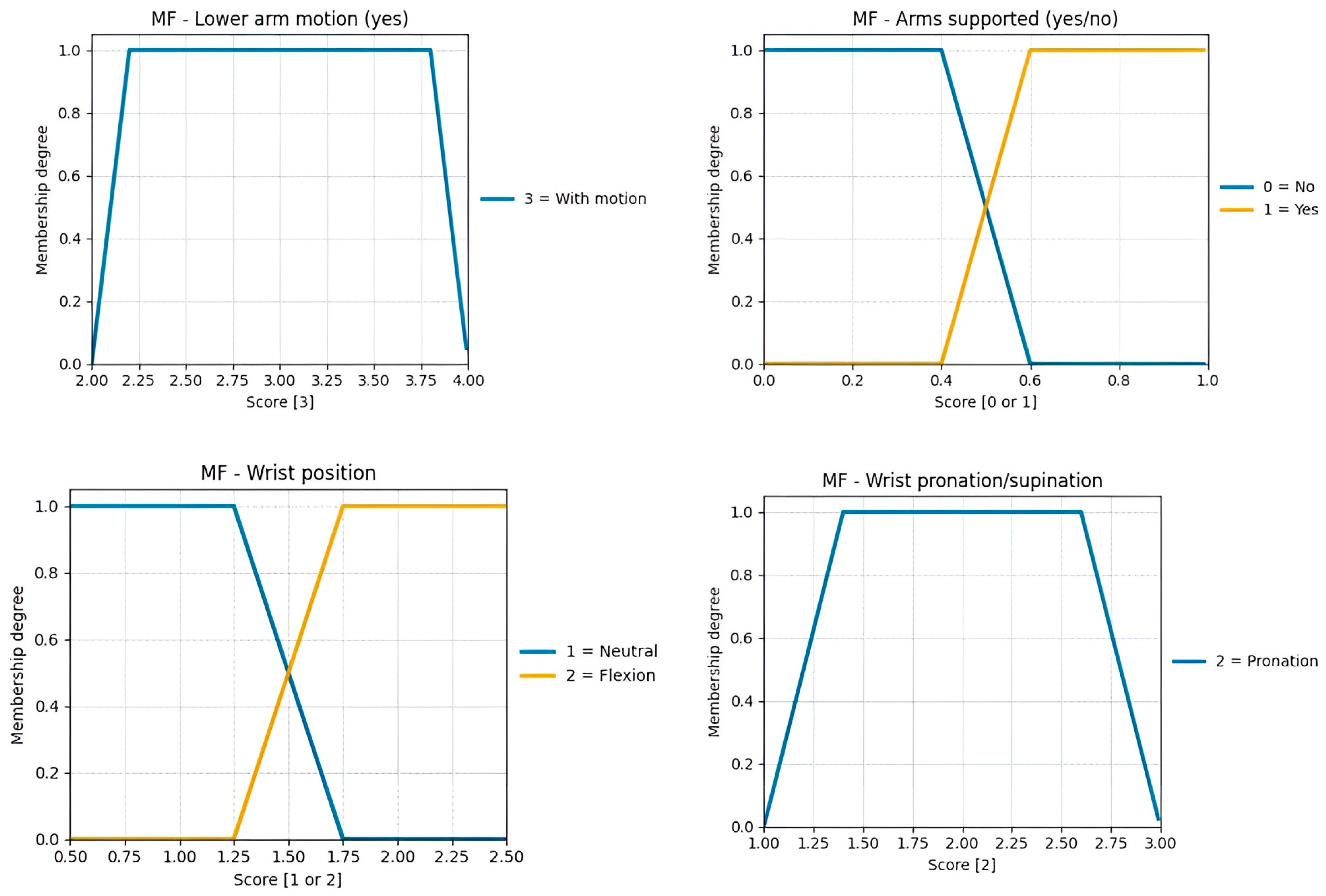 Sensors 25 07271 g0a3 Sensors 25 07271 g0a3