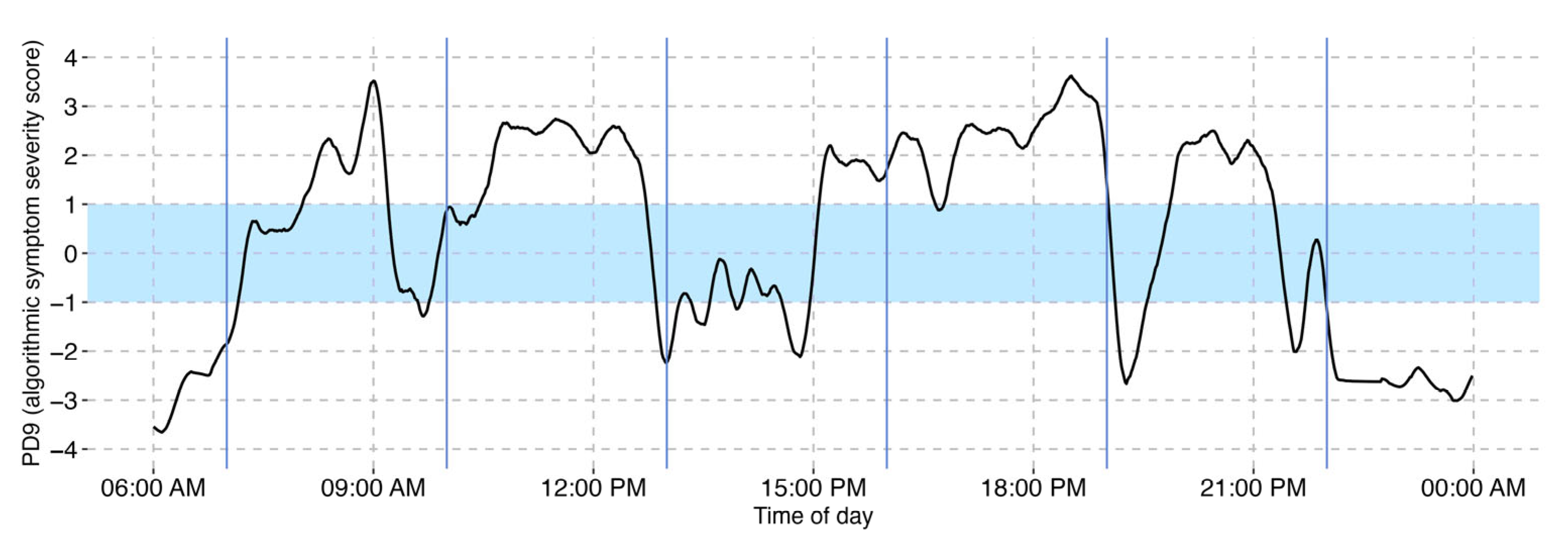 Sensors 25 07273 g001