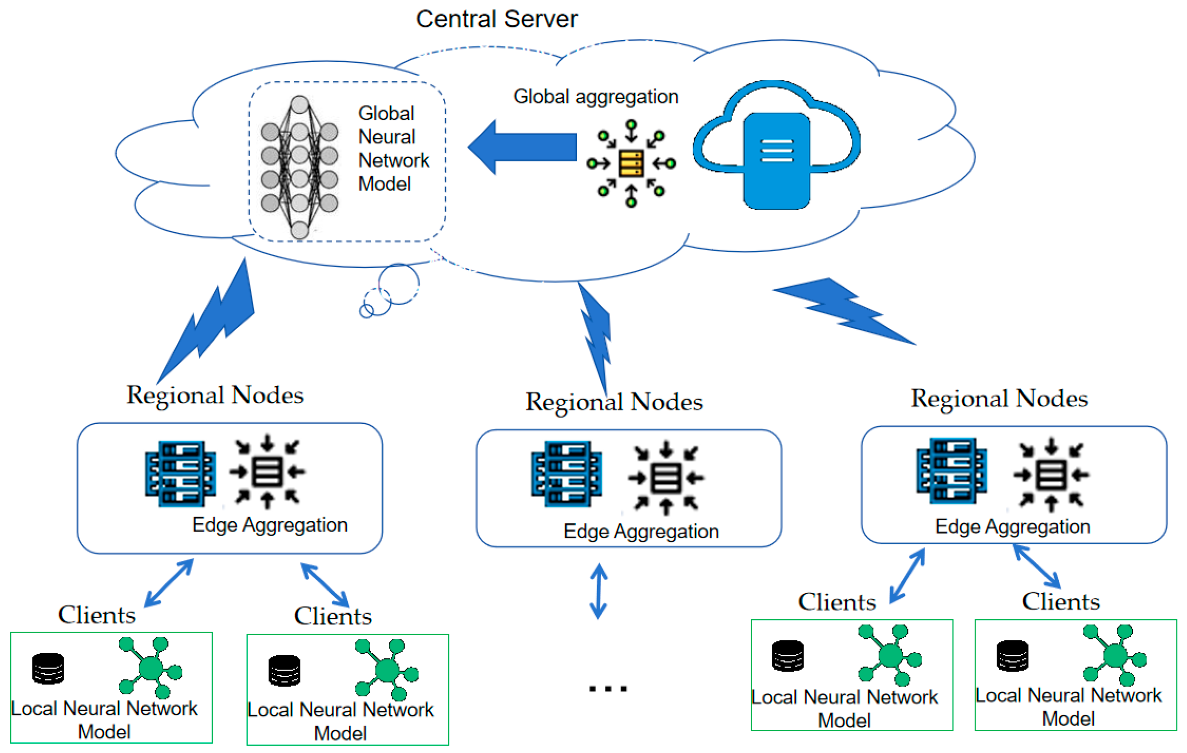 Sensors 25 07274 g001
