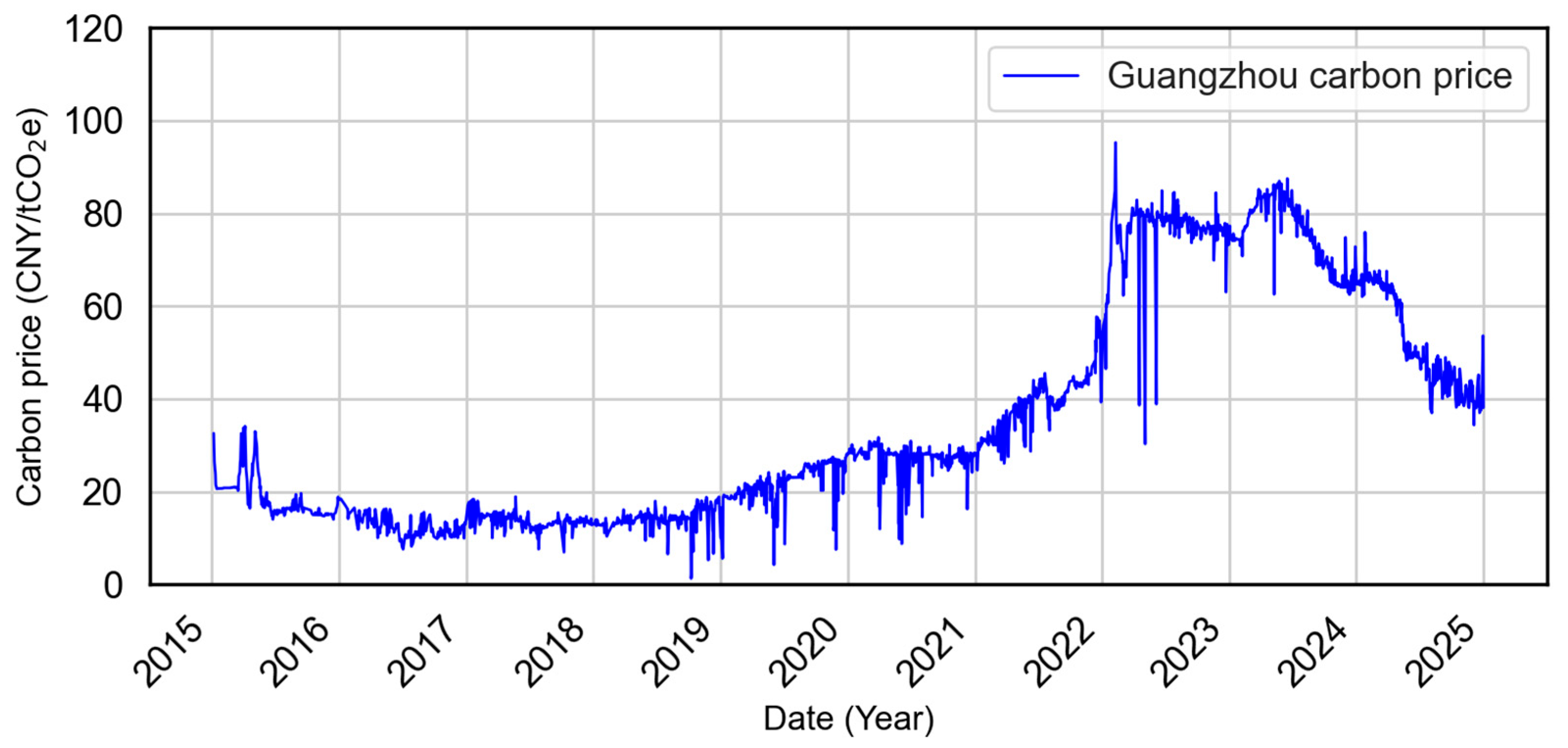 Sensors 25 07274 g004