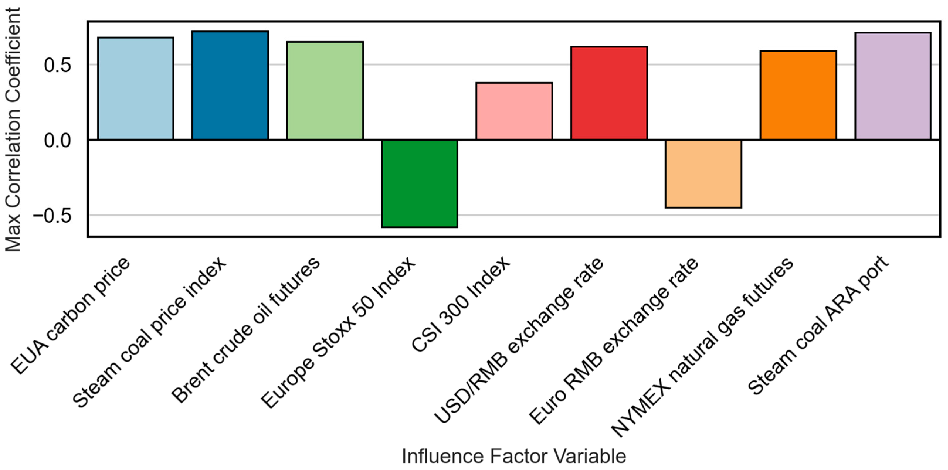 Sensors 25 07274 g007