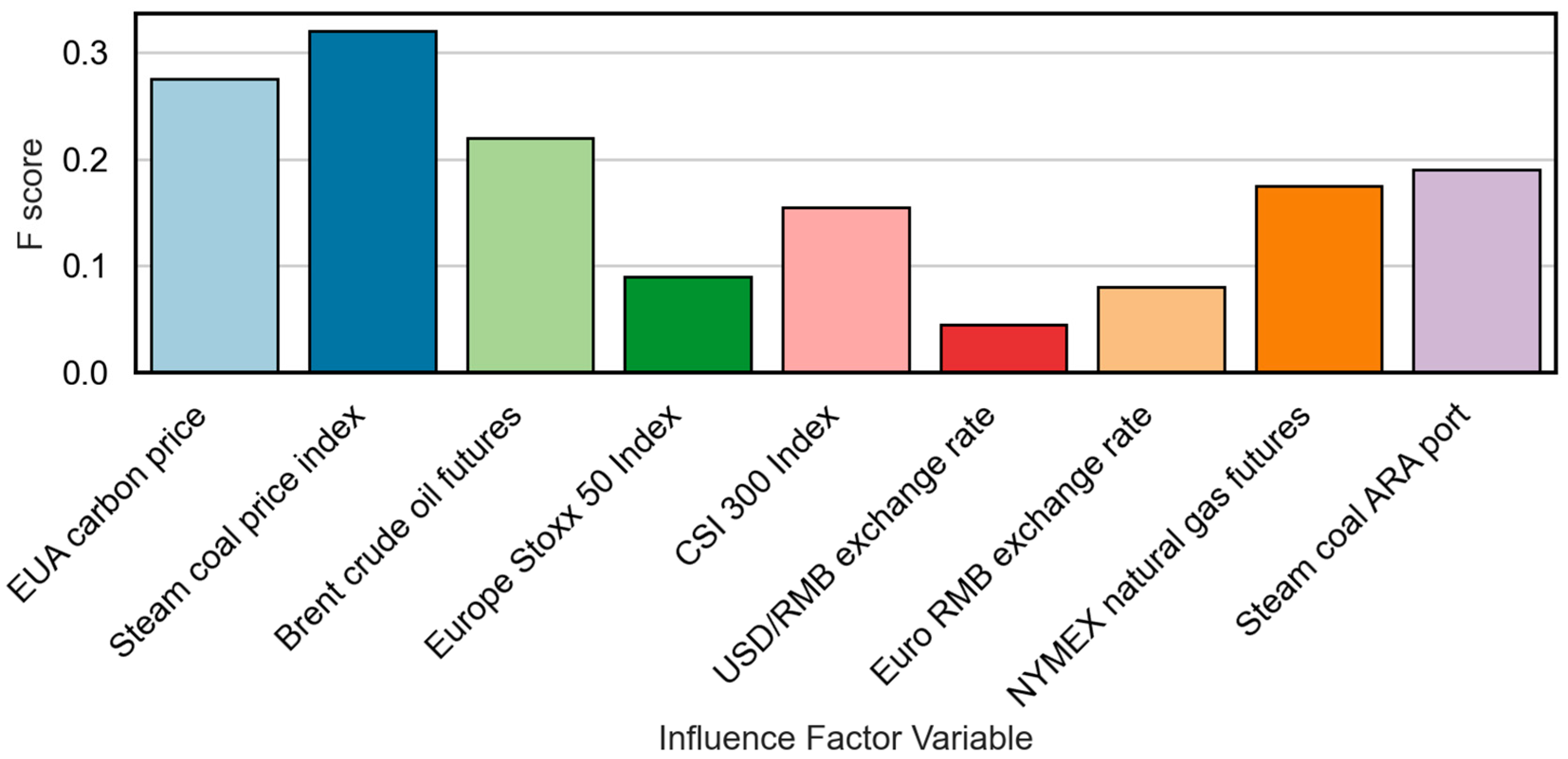 Sensors 25 07274 g009