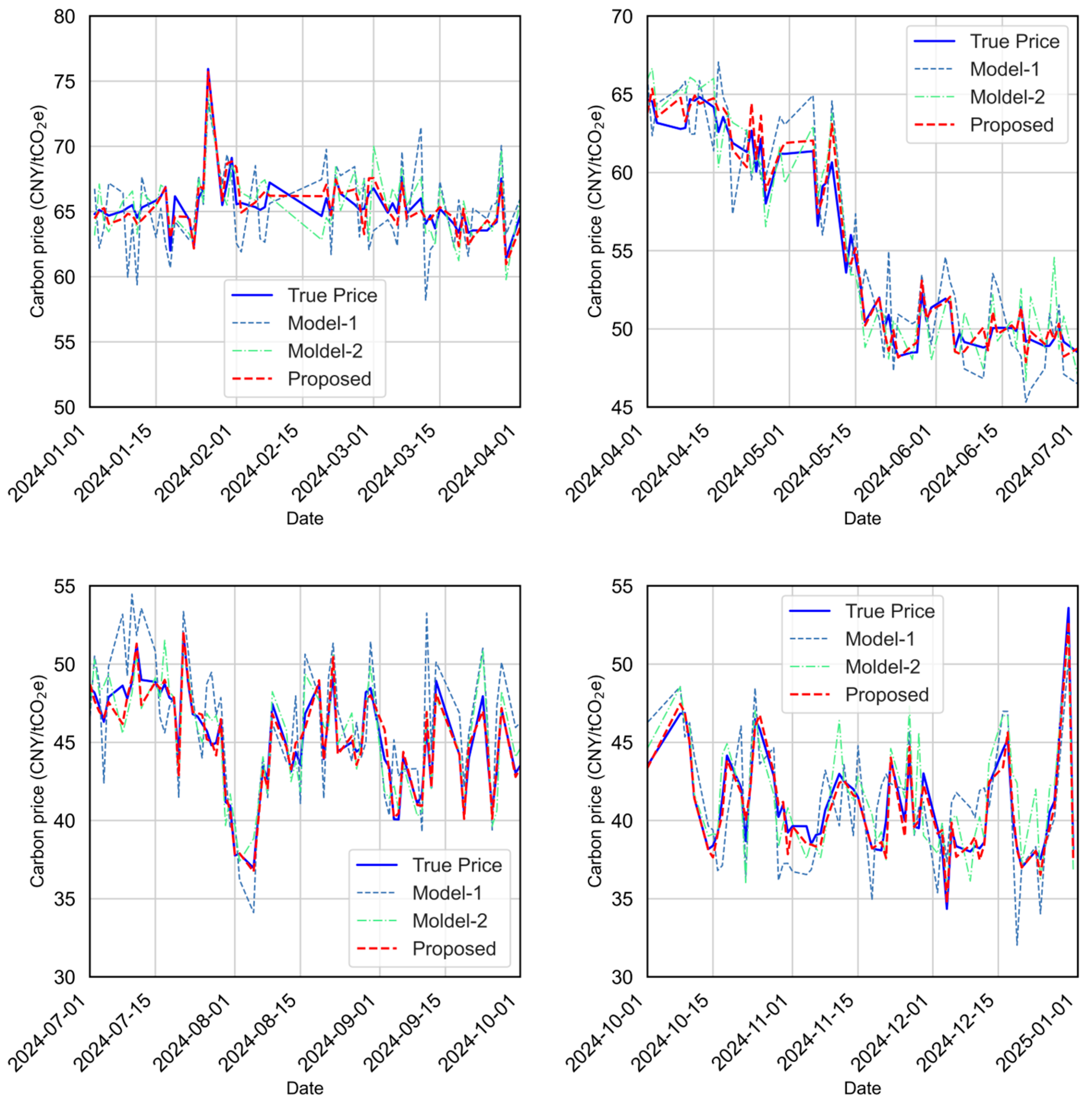 Sensors 25 07274 g011