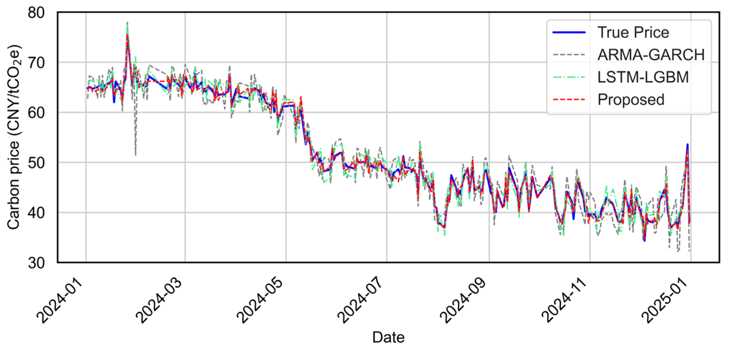 Sensors 25 07274 g013