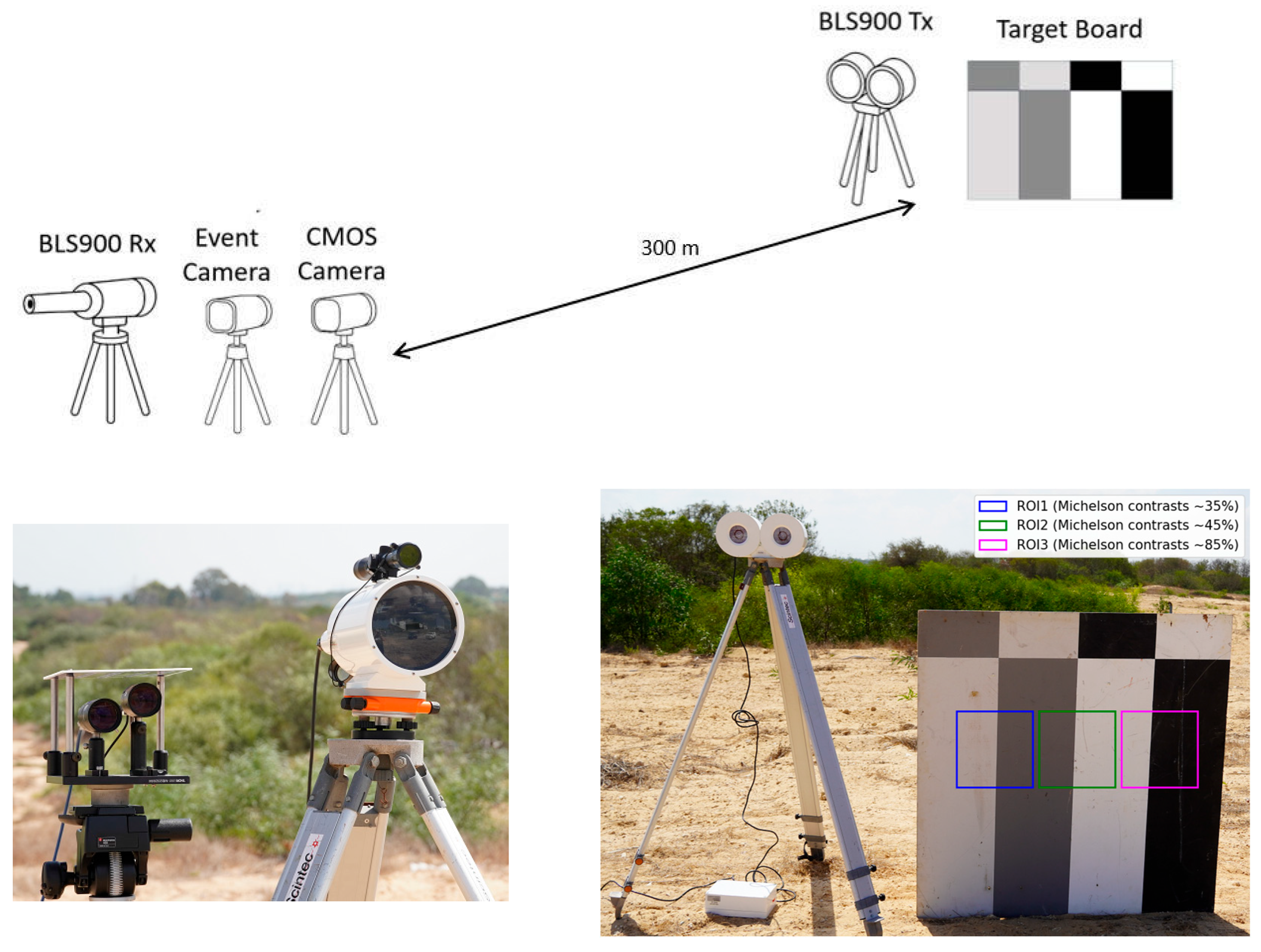 Sensors 25 07276 g001