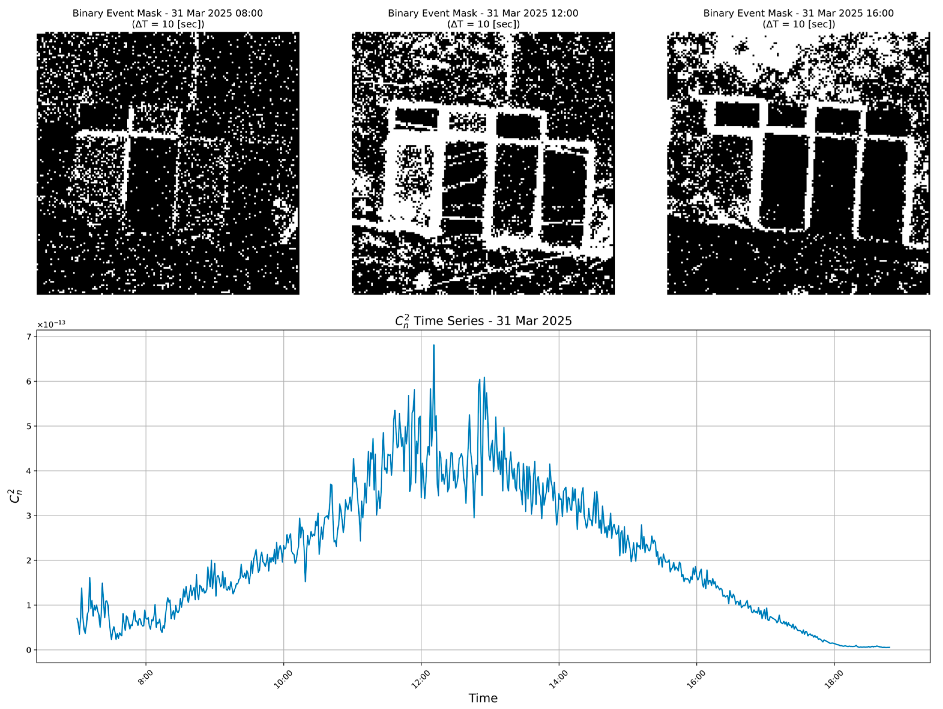 Sensors 25 07276 g002