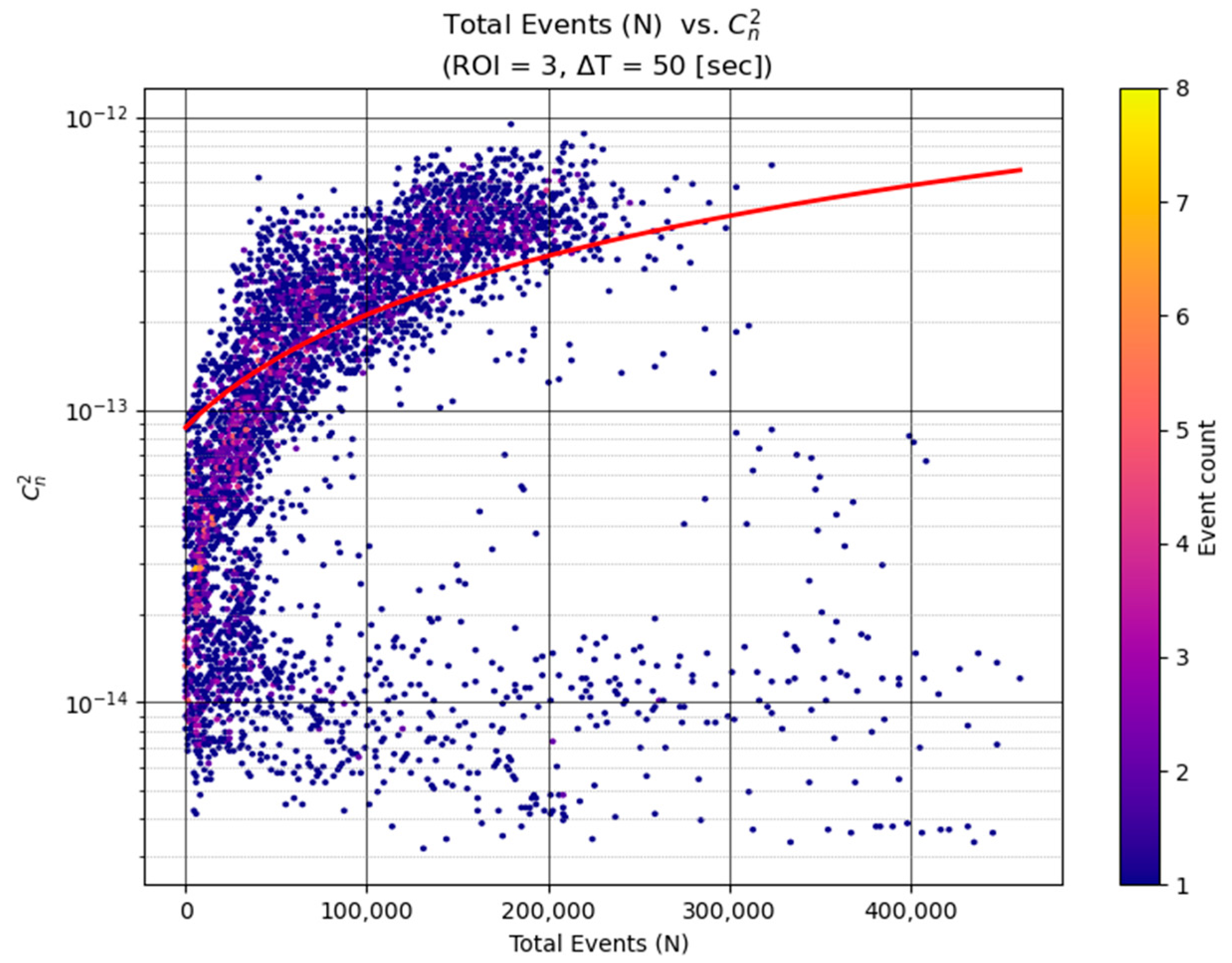 Sensors 25 07276 g003