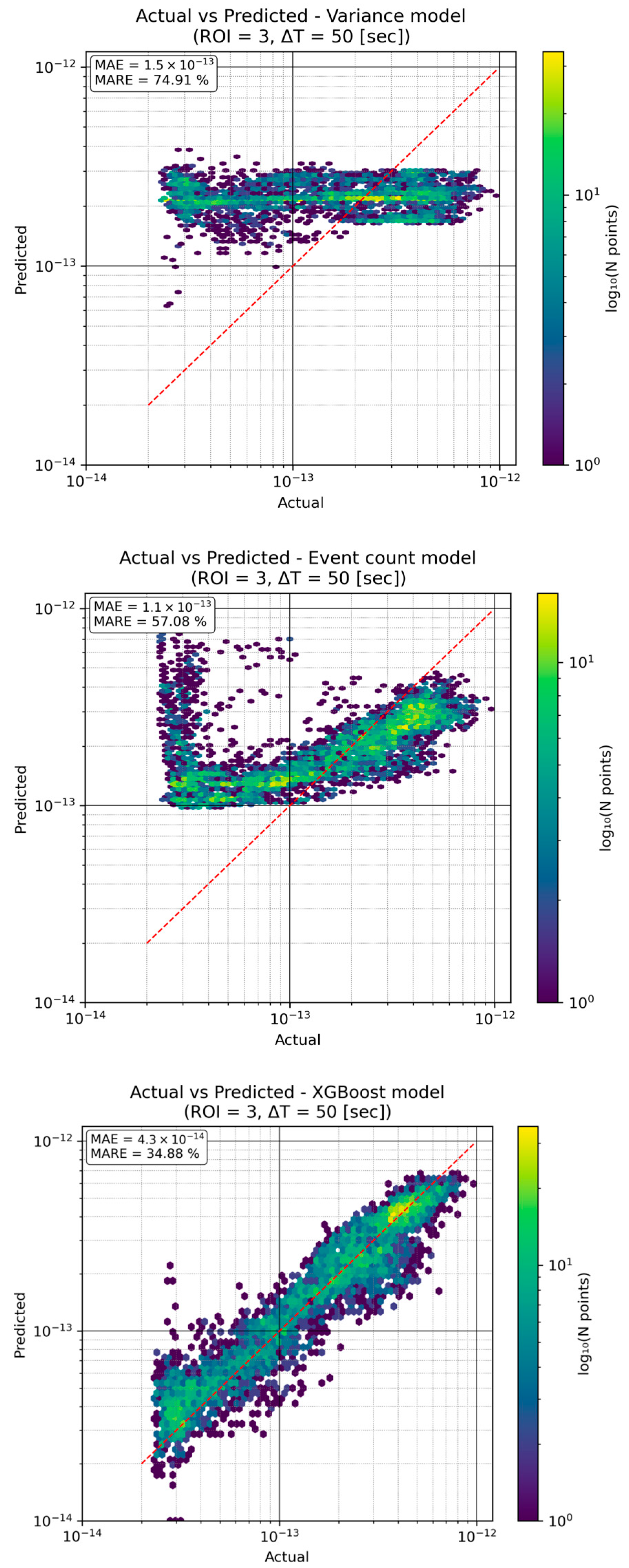 Sensors 25 07276 g004