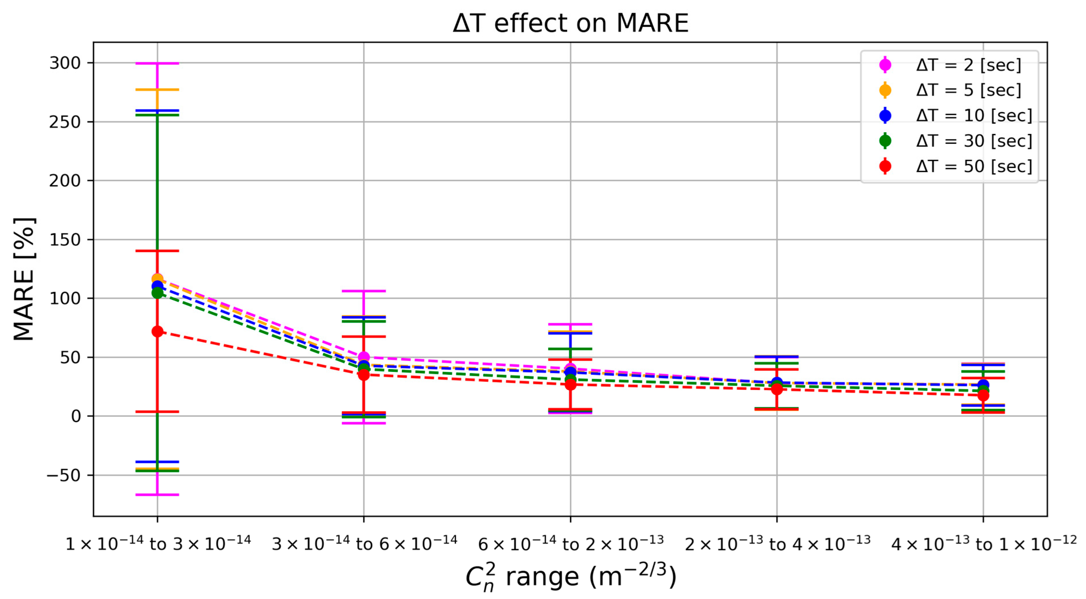 Sensors 25 07276 g005