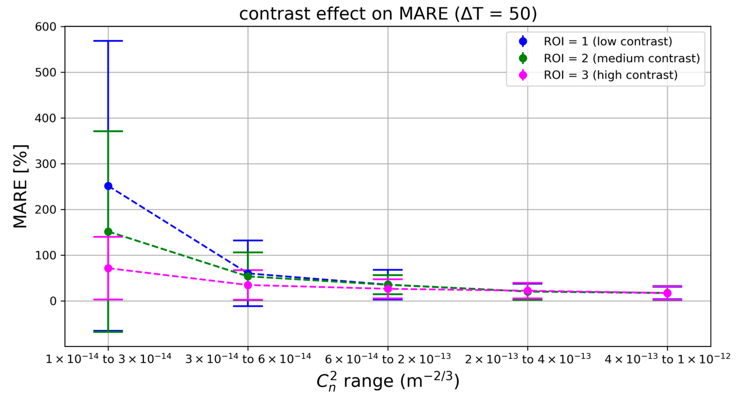 Sensors 25 07276 g006