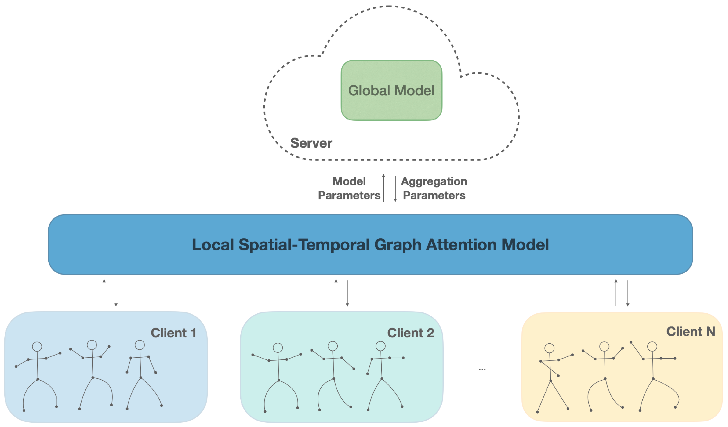 Sensors 25 07277 g001 Sensors 25 07277 g001