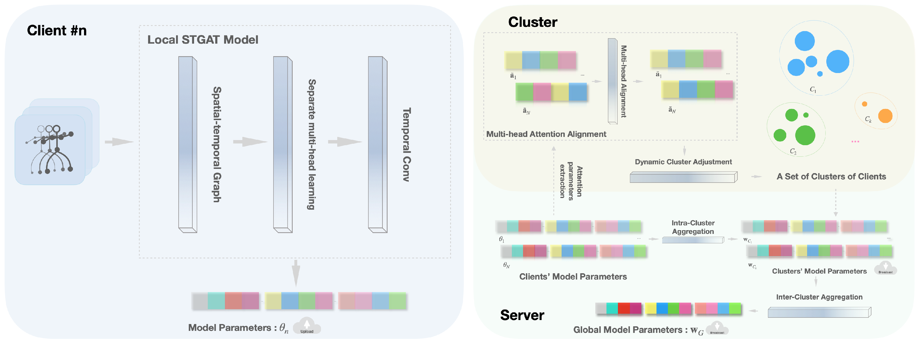 Sensors 25 07277 g002 Sensors 25 07277 g002