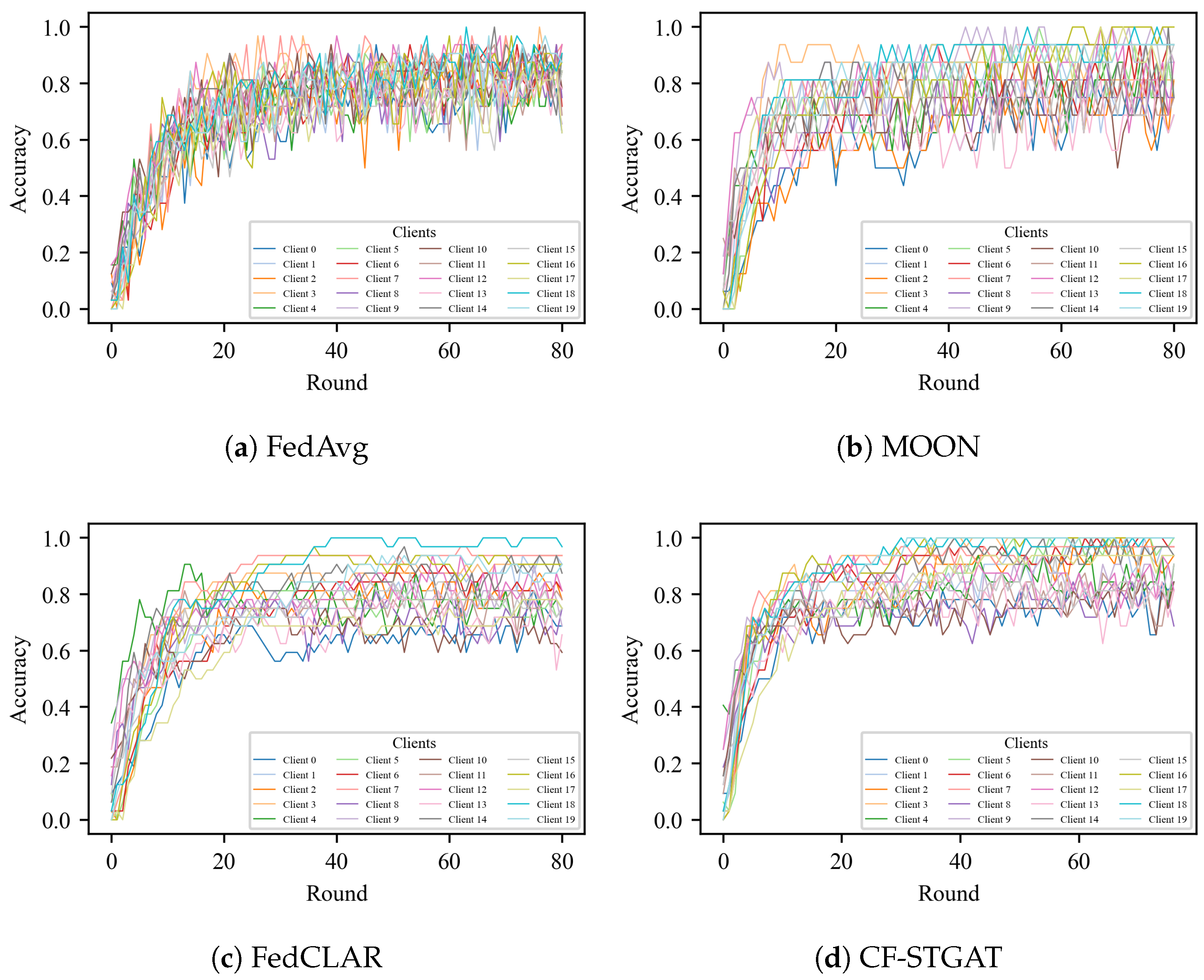Sensors 25 07277 g004 Sensors 25 07277 g004