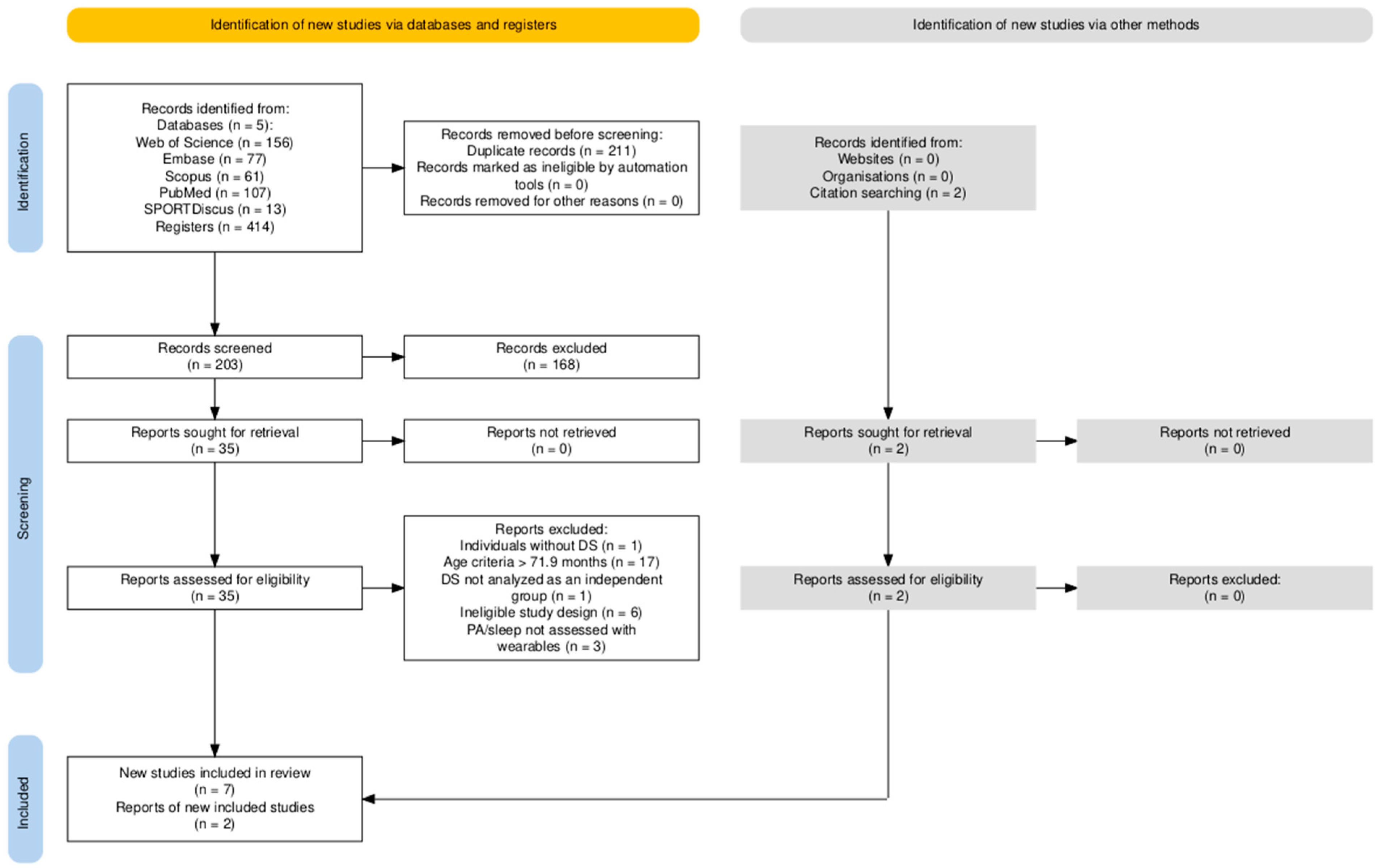Sensors 25 07278 g001
