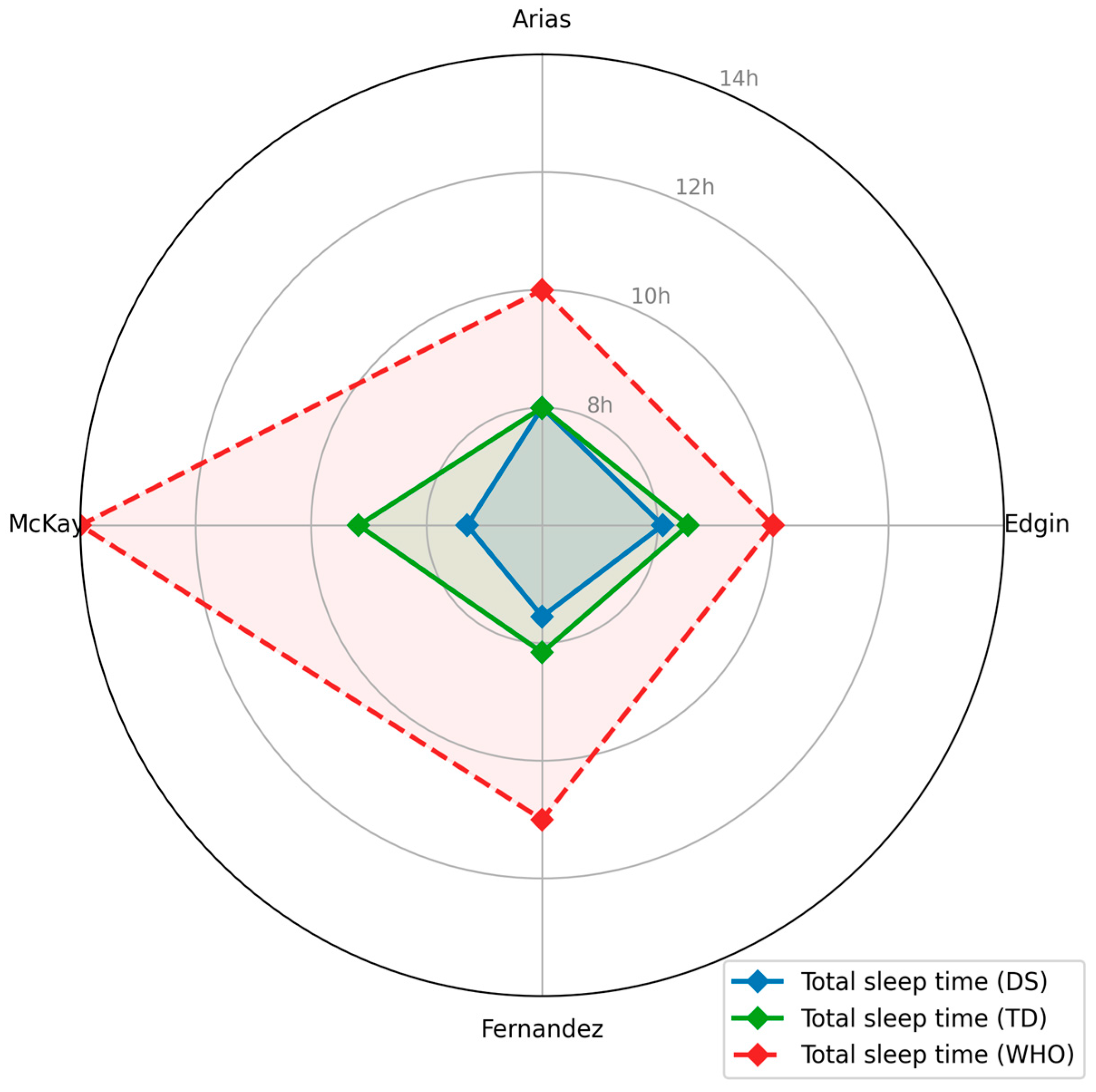 Sensors 25 07278 g003