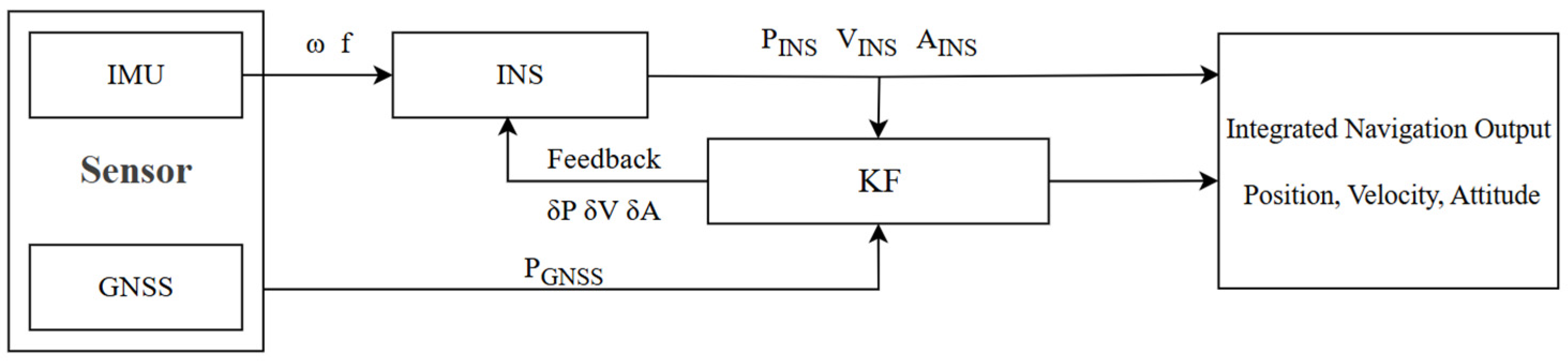 Sensors 25 07286 g001