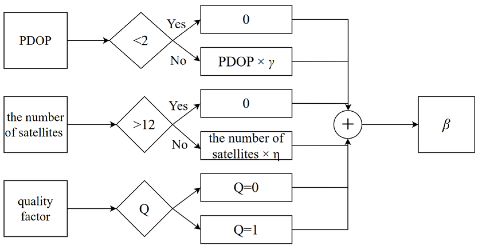 Sensors 25 07286 g002