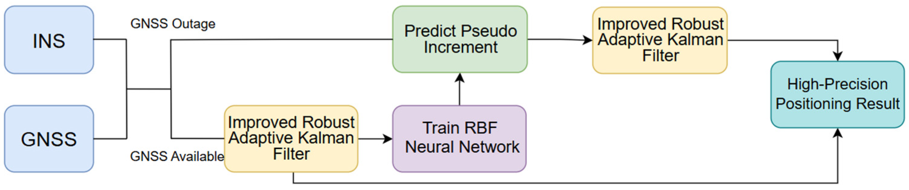 Sensors 25 07286 g004