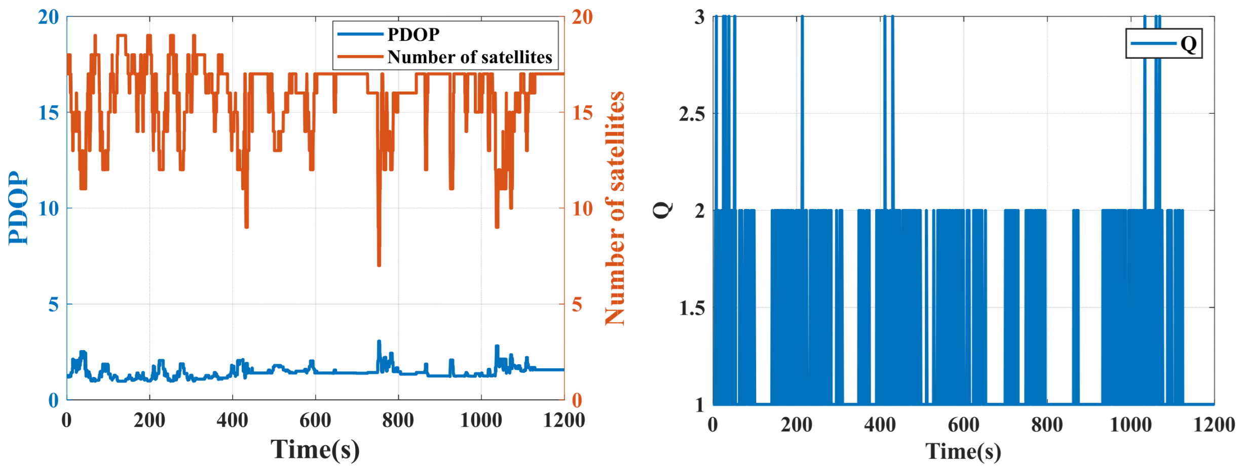 Sensors 25 07286 g008