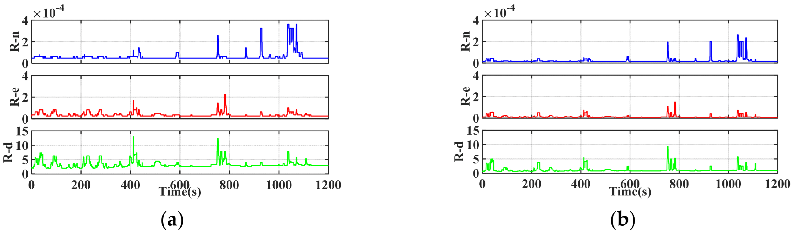 Sensors 25 07286 g009a