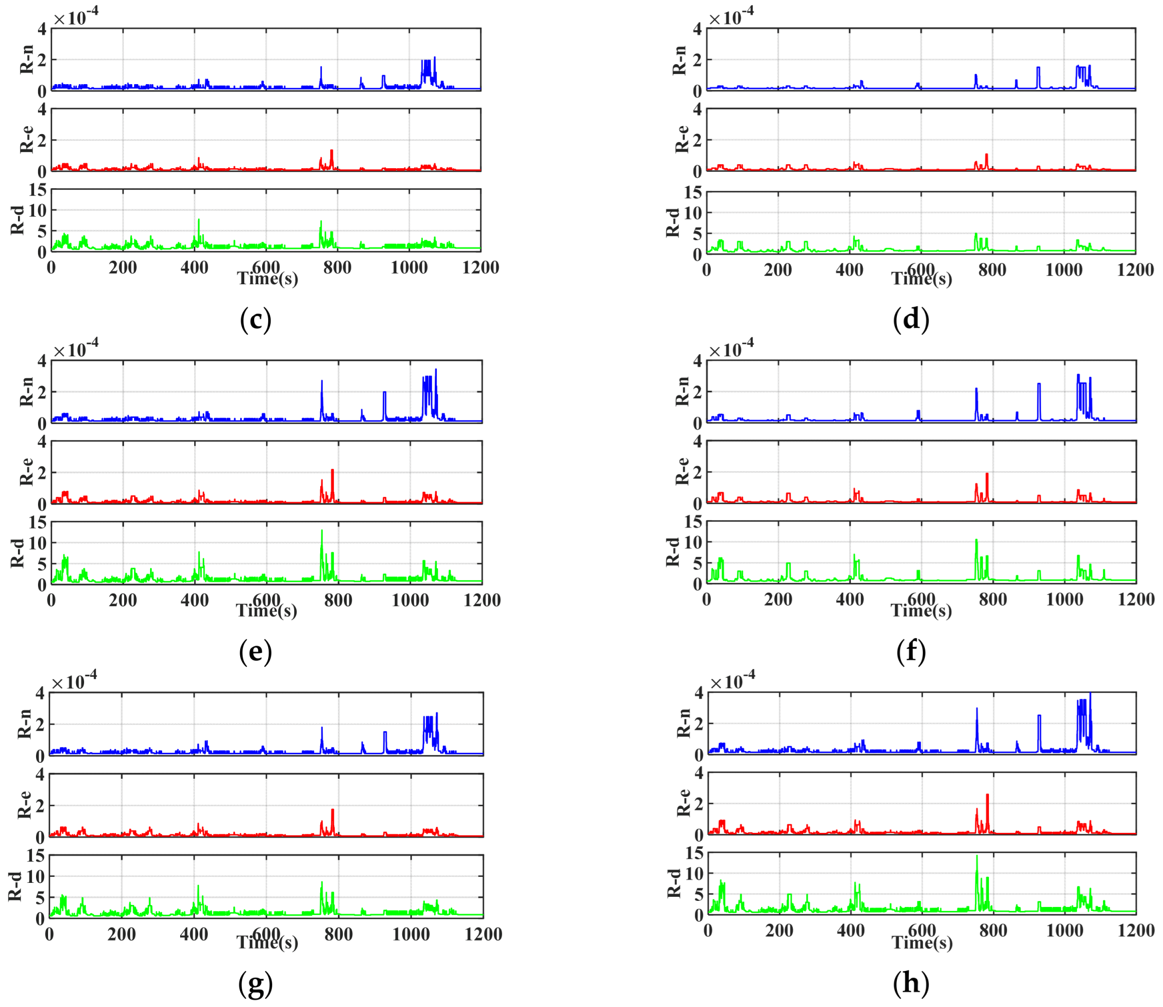 Sensors 25 07286 g009b