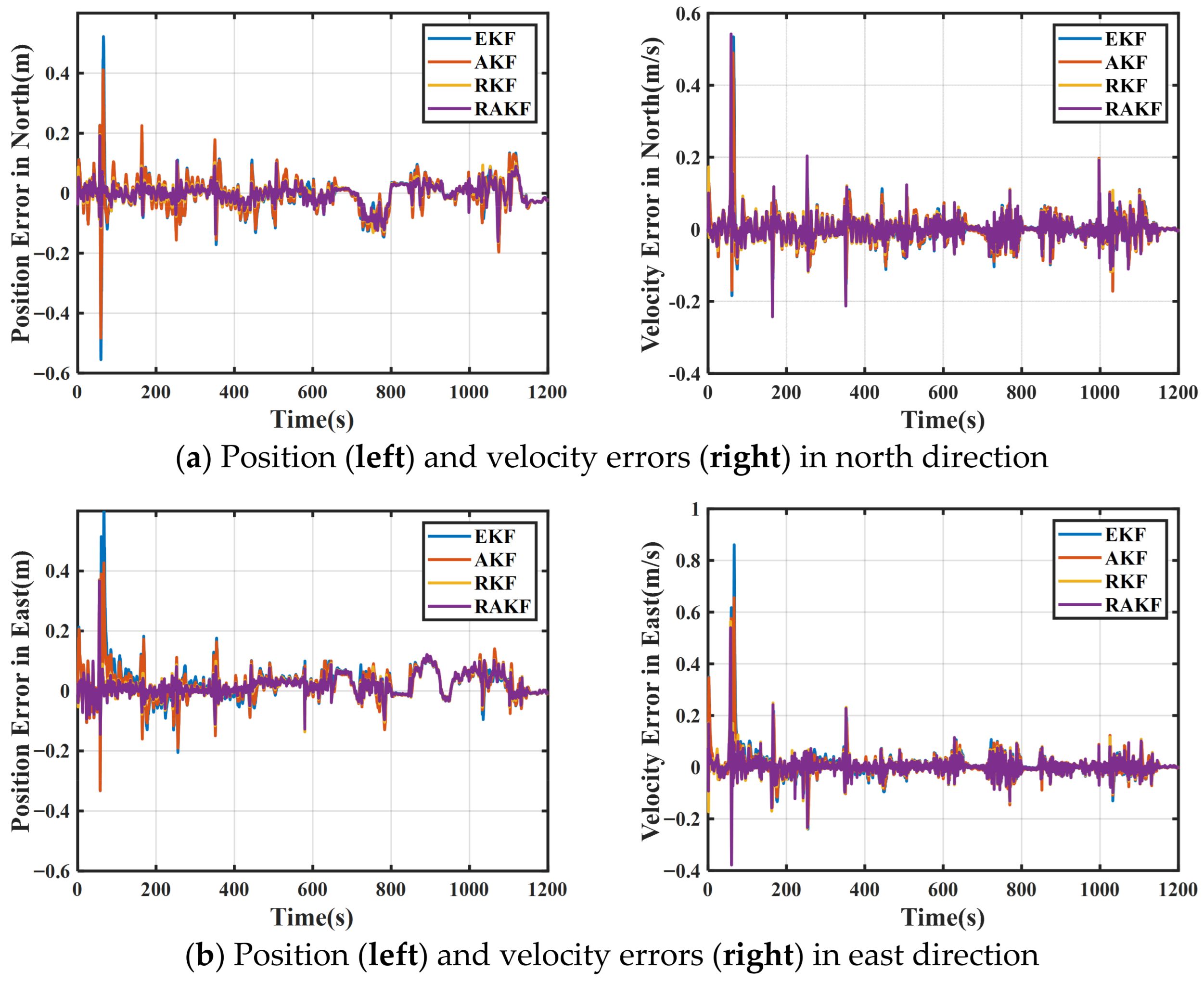 Sensors 25 07286 g010a
