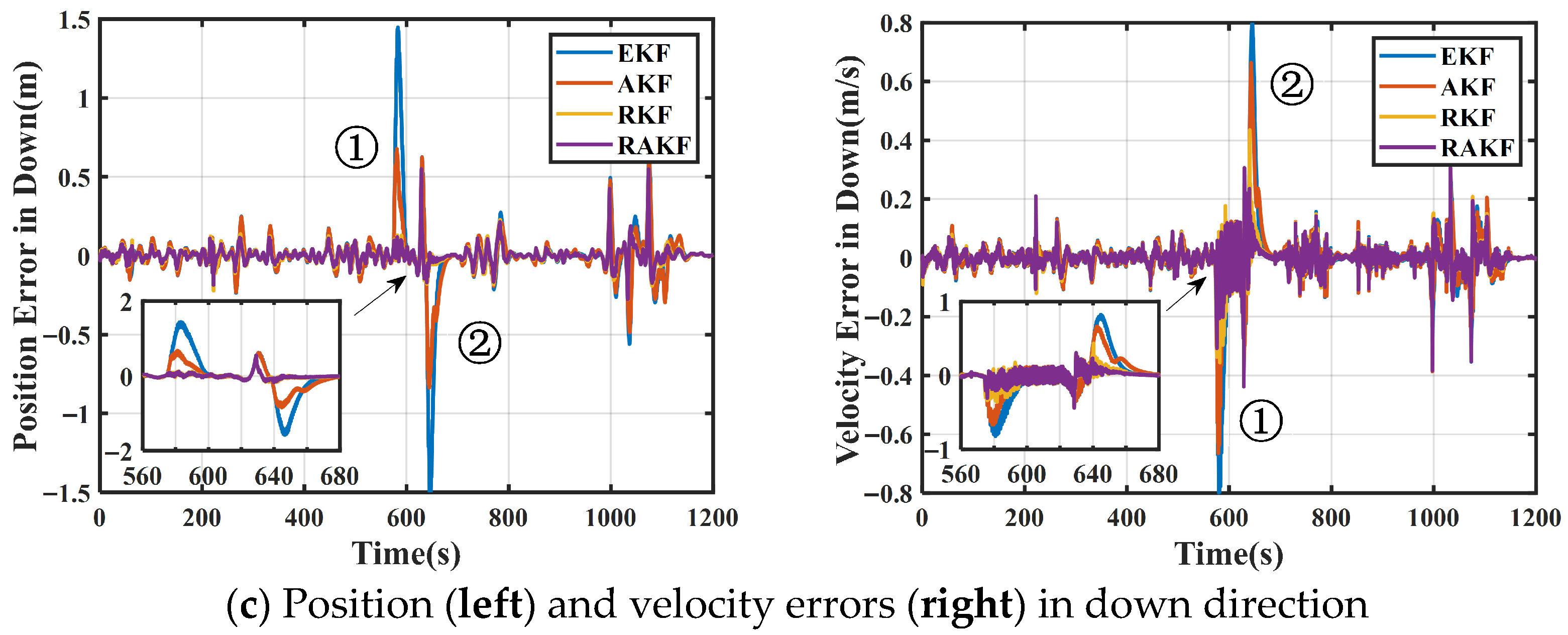 Sensors 25 07286 g010b