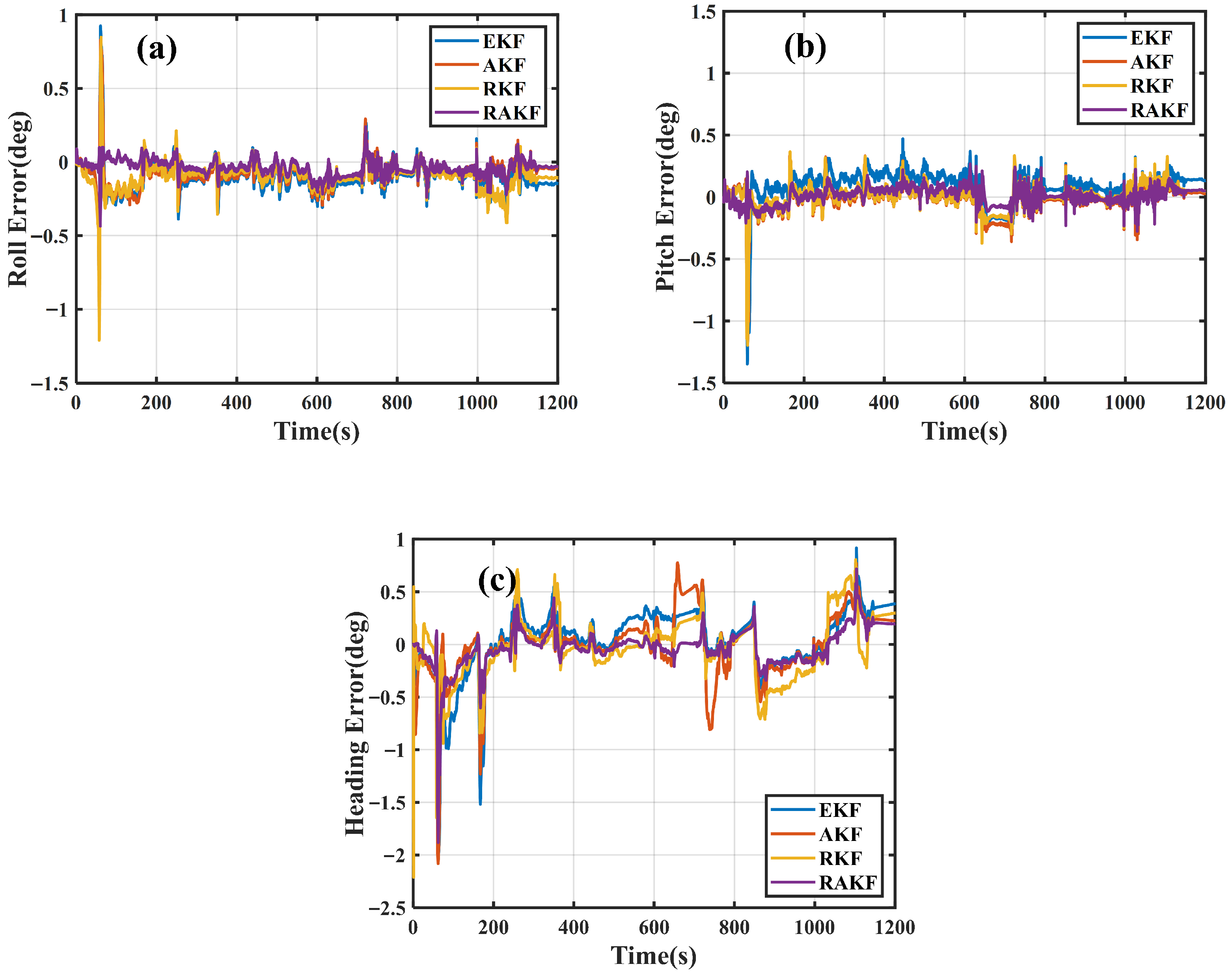 Sensors 25 07286 g011