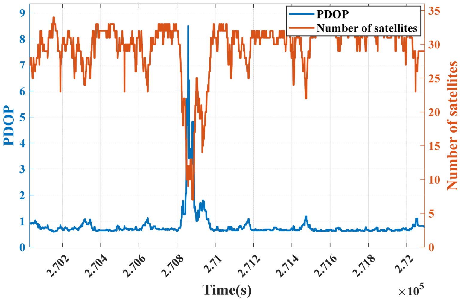 Sensors 25 07286 g014