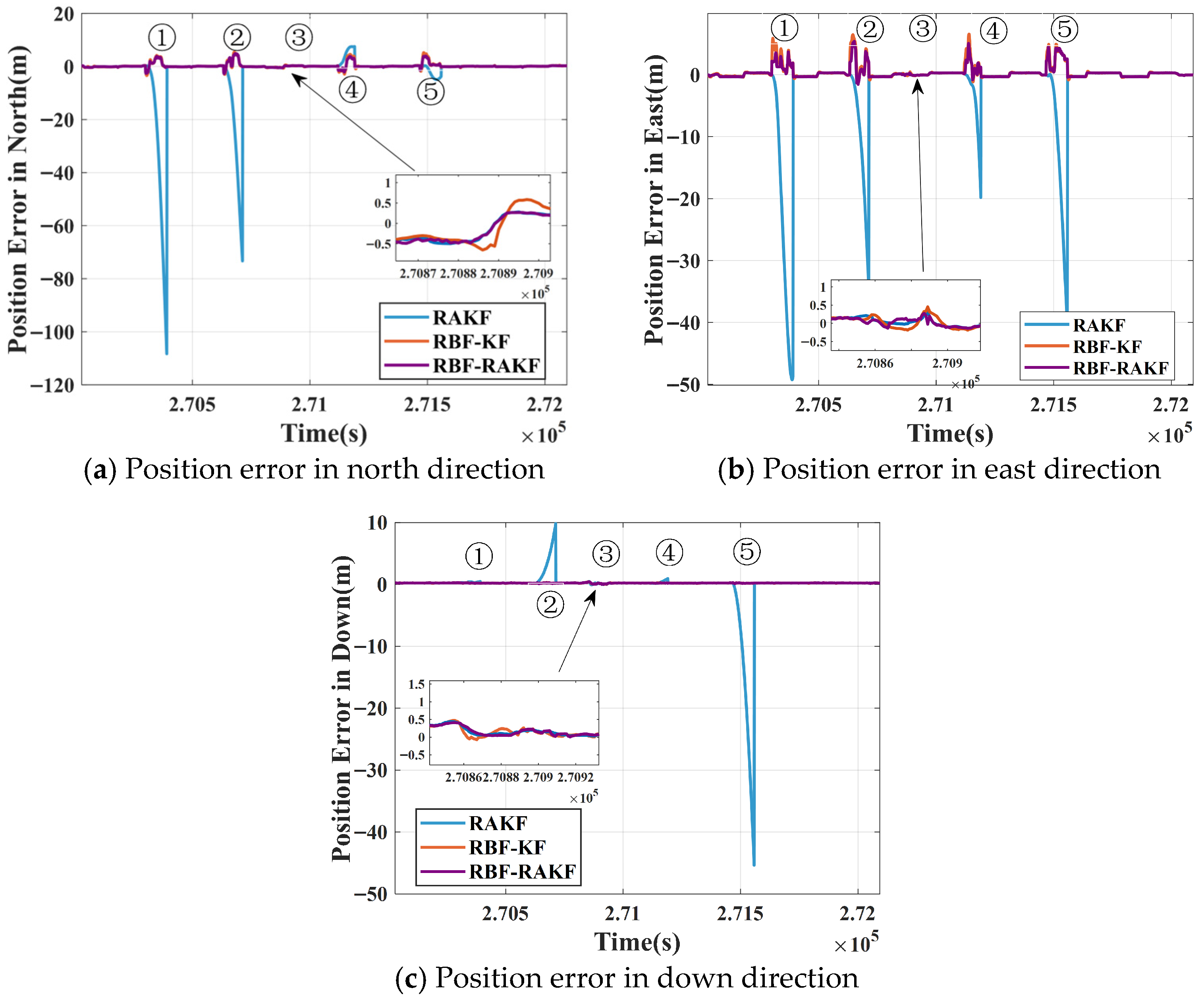 Sensors 25 07286 g016