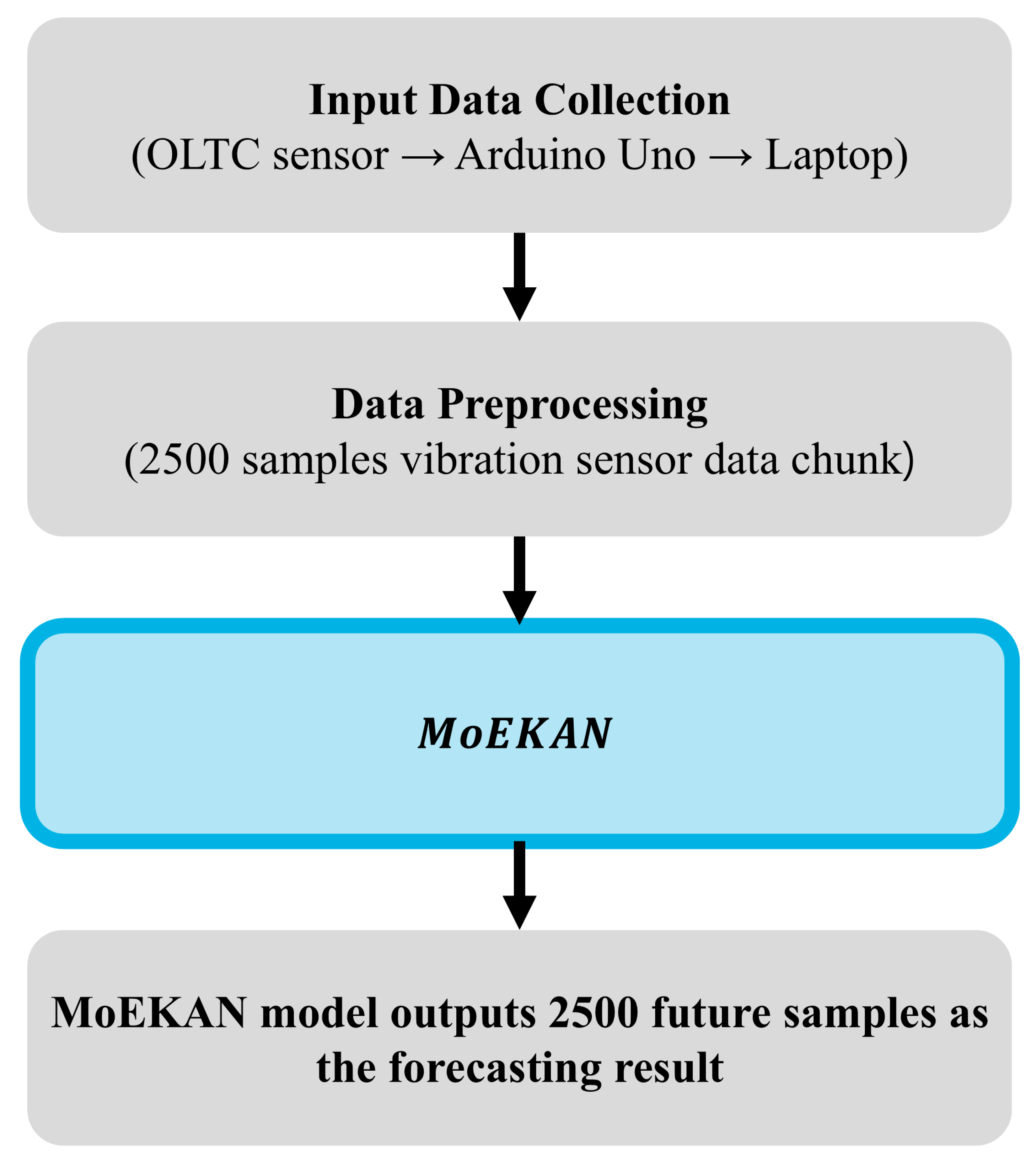Sensors 25 07287 g001