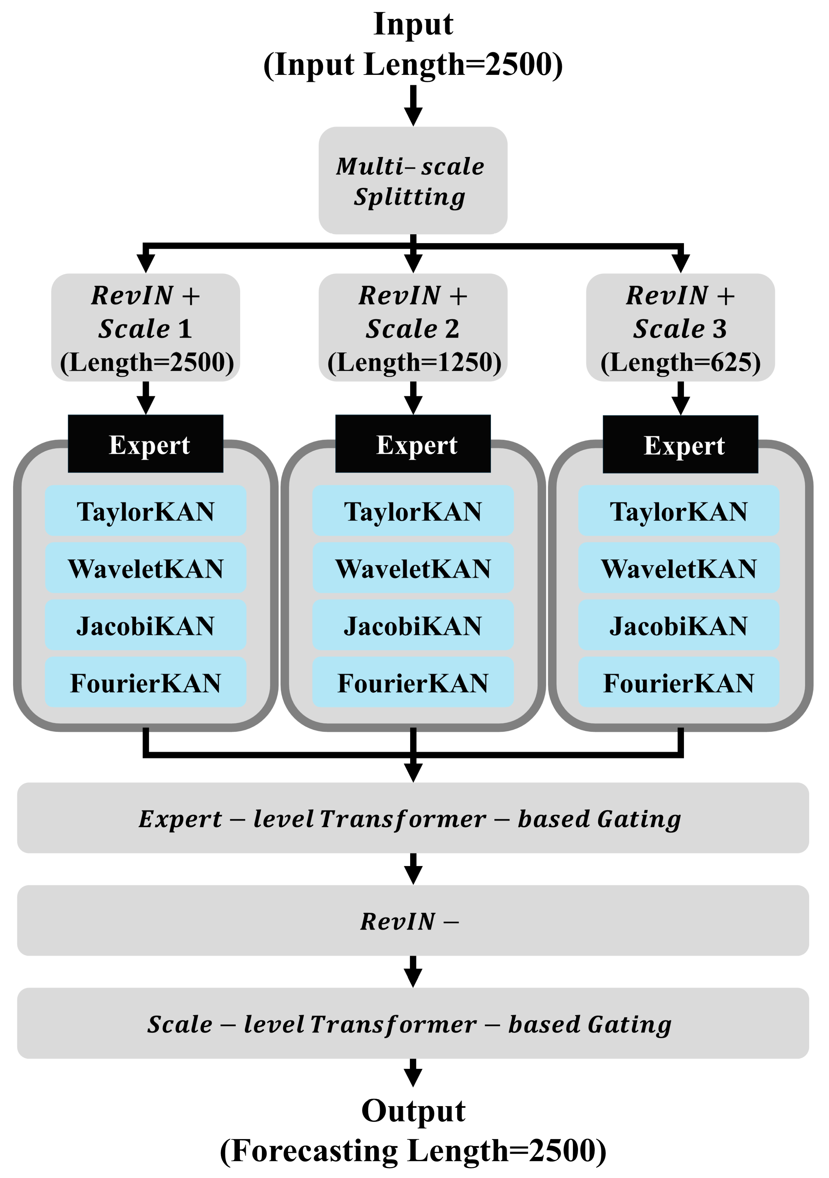 Sensors 25 07287 g004